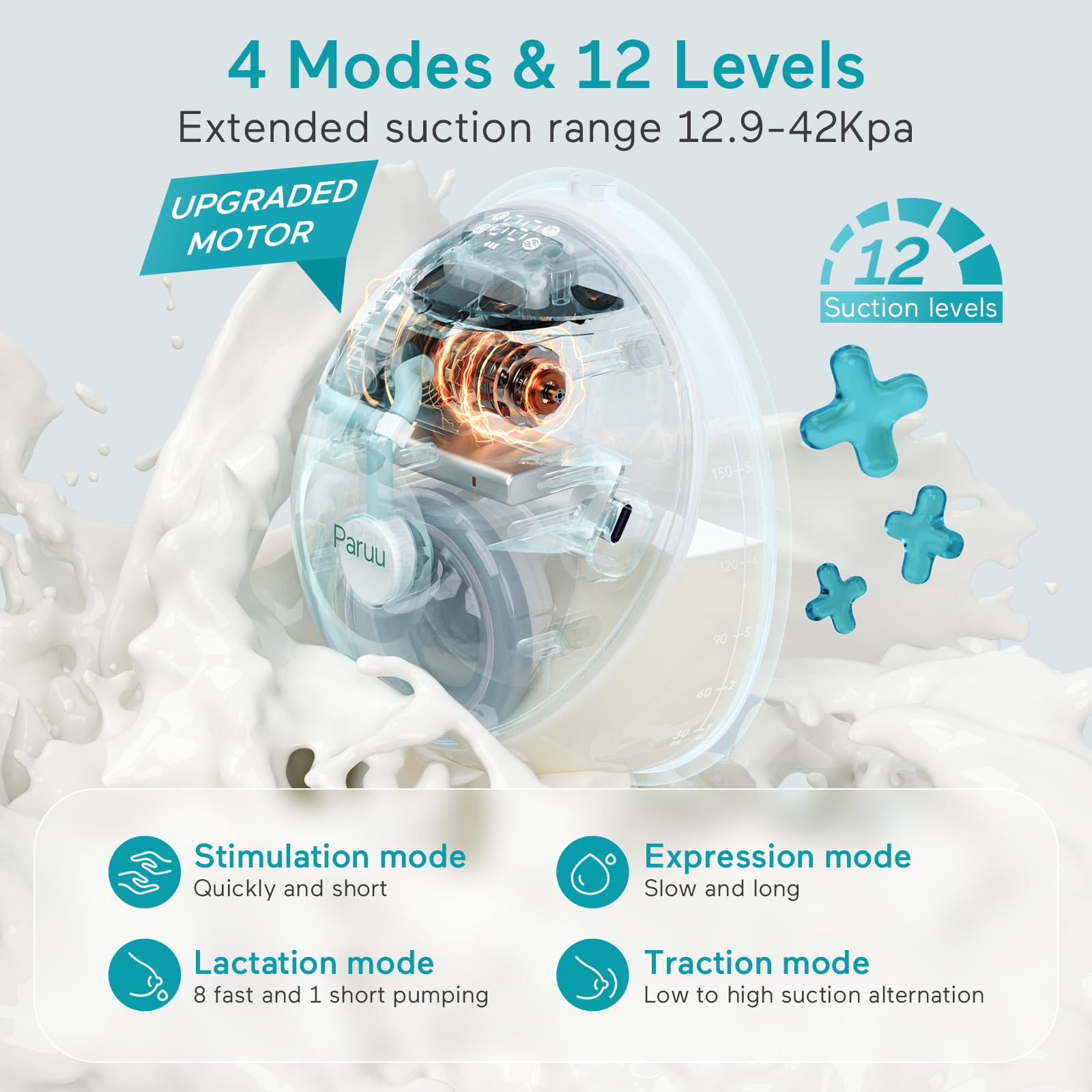 Paruu P20 Milchpumpe Elektrisch, Elektrische Milchpumpe Freihändig Tragbar, 4 Modi 12 Stufen mit 19/21/24 mm Doppelt Abgedichteter Flansch, Visualisierung der Milchmenge (2, Hellgrün)