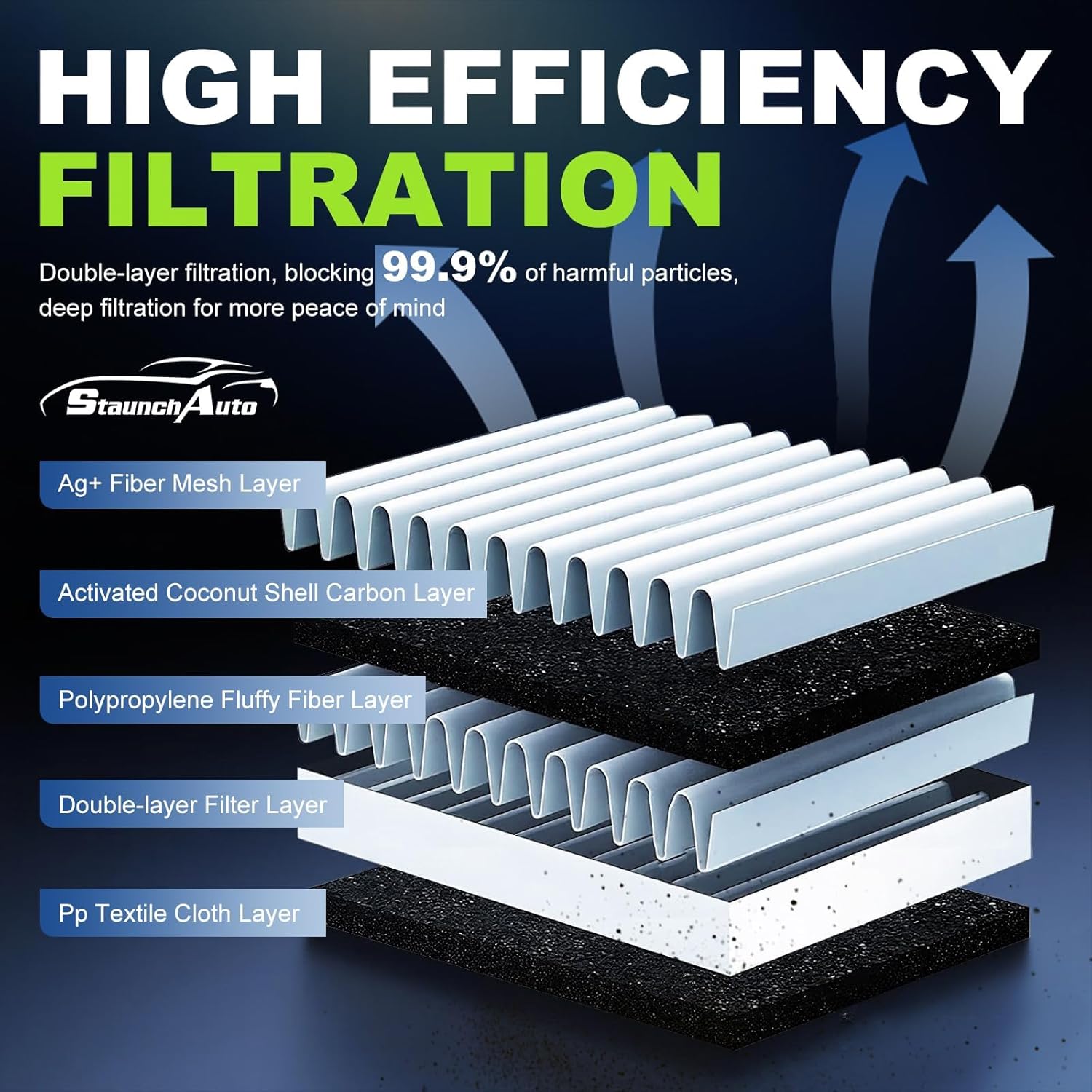 Engine and Cabin Air Filter Combo for Honda Pilot 2016-22, Acura MDX 2014-20, Ridgeline 2017-25, Passport 2019-25, MDX Hybrid 2017-20 Engine Air Filter Car Replacement #CF10134 CA12061 Car Accessories