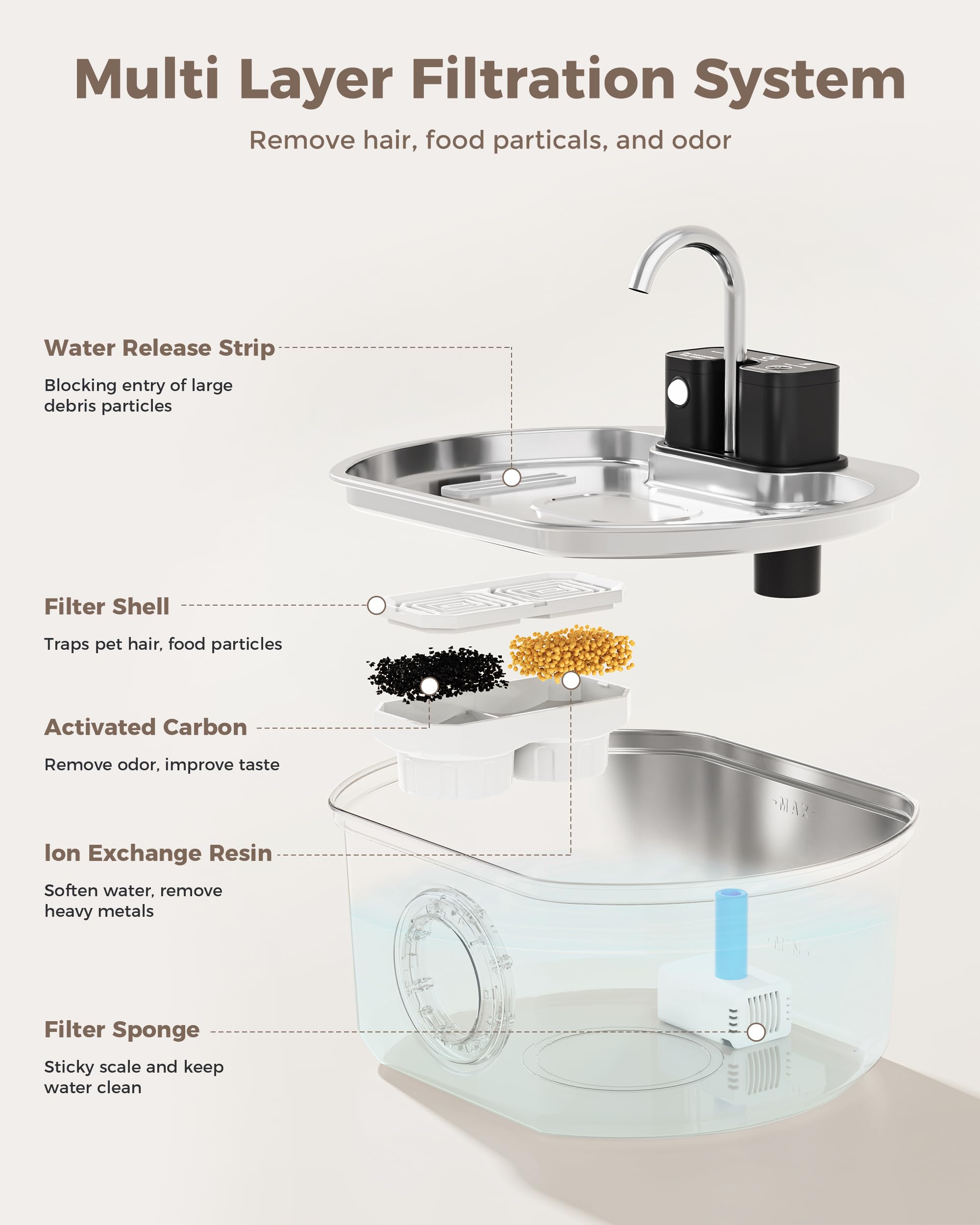 Cat Water Fountain Stainless Steel - Wireless 3.2 L/108 oz Battery Operated Automatic Pet Drinking Fountain for Cats - Cordless Water Dispenser with 4000 mAh Rechargeable Battery (4 Filter) - image 6