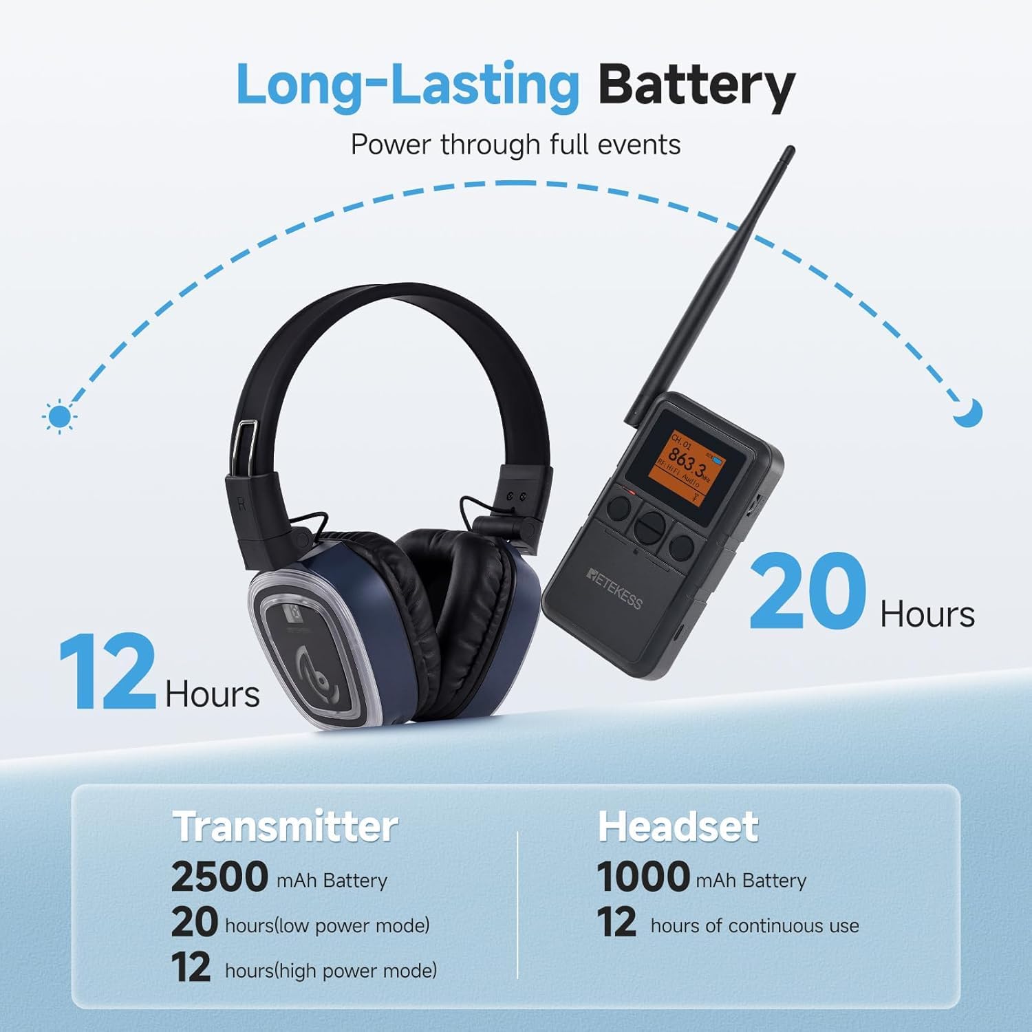 Retekess TA003P Émetteur sans Fil,Slient Disco Émetteur(1 RX)