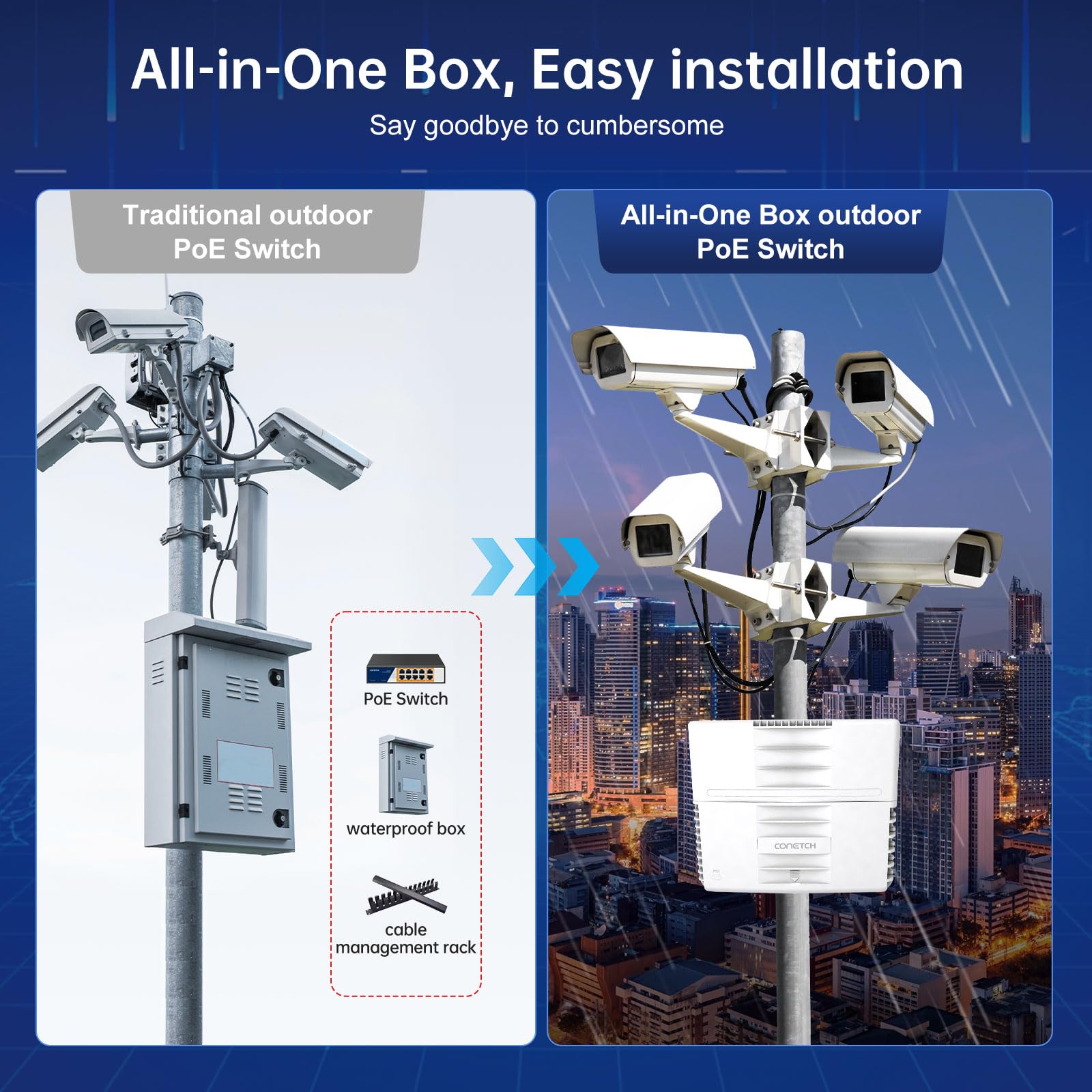 Commutateur PoE extérieur à 10 ports avec 2 liaisons montantes | Étanchéité IP65 | Puissance intégrée de 120 W | IEEE802.3af/at/bt | AI Watchdog | Protection contre la foudre 6KV | Boîtier