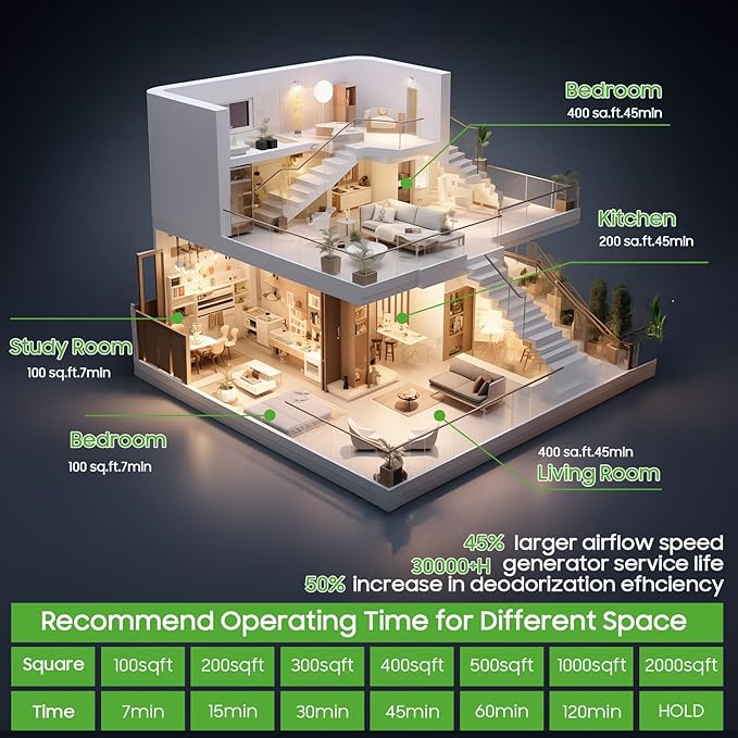 Generador de Ozono 200,000mg/h, Purificador de Aire para 7,000 ft² miniatura 5