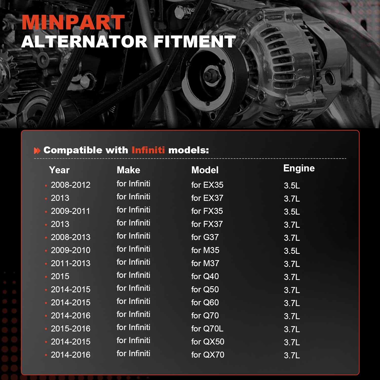 11340 Alternator Replacement for Nissan 350Z 2007-2009, for 370Z 2009-2010,for infiniti M35 09-10, for Q50 14-15, for Q70 14-19,150Amp 12V,High Output Alternator Replace for 400-48164, 23100-JK01A