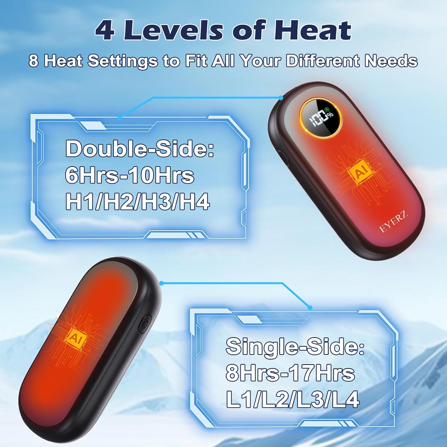 Rechargeable Hand Warmers, Dual-Sided Electric Hand Warmers with LED Display & Flashlight, 4 Levels Fast Heat, Portable Handwarmers for Christmas, Hunting Essentials, Camping, Gifts for Men, Women