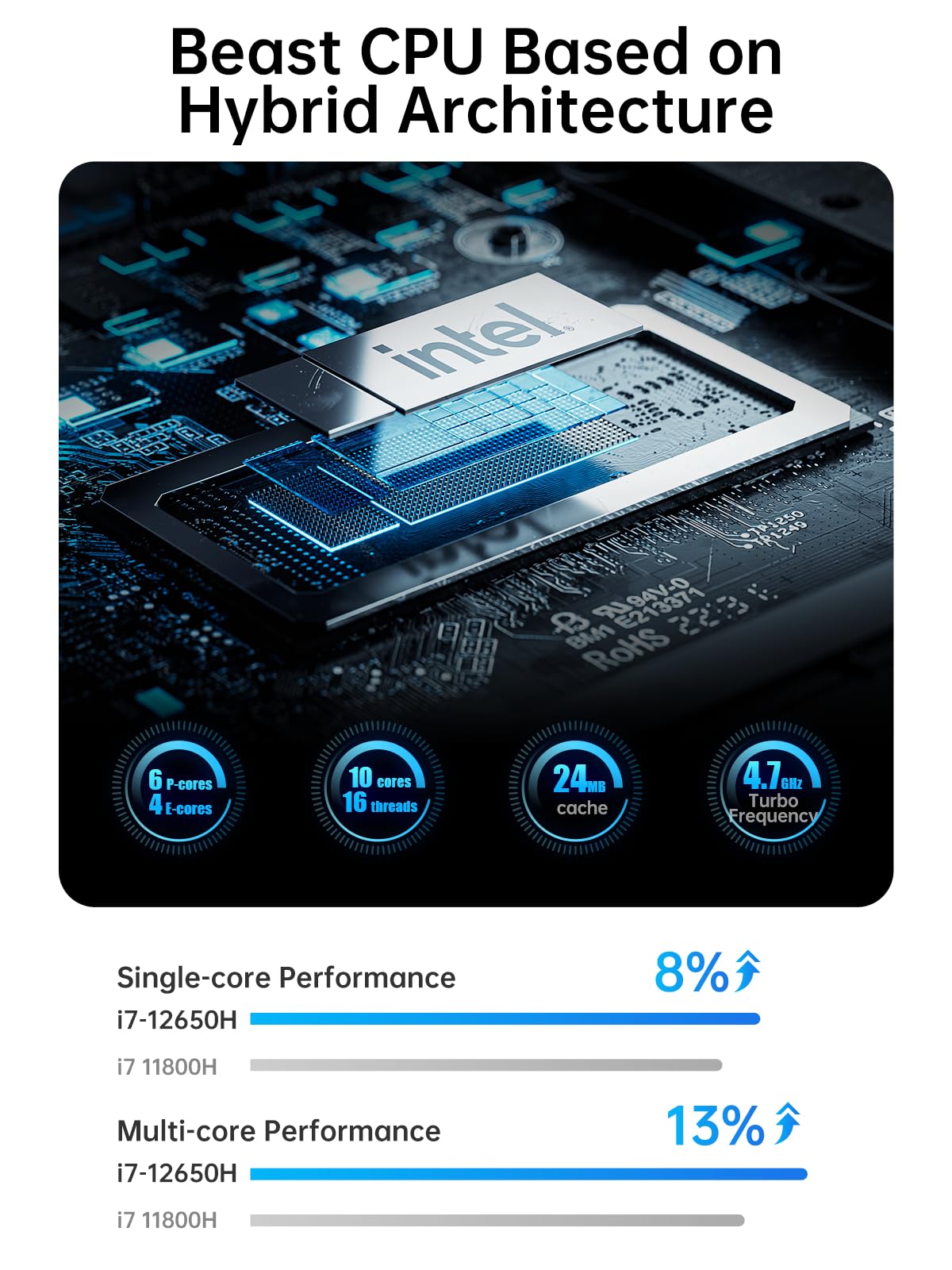 MINIS FORUM HN2673 Mini PC 32GB RAM 1TB SSD with Intel Core i7