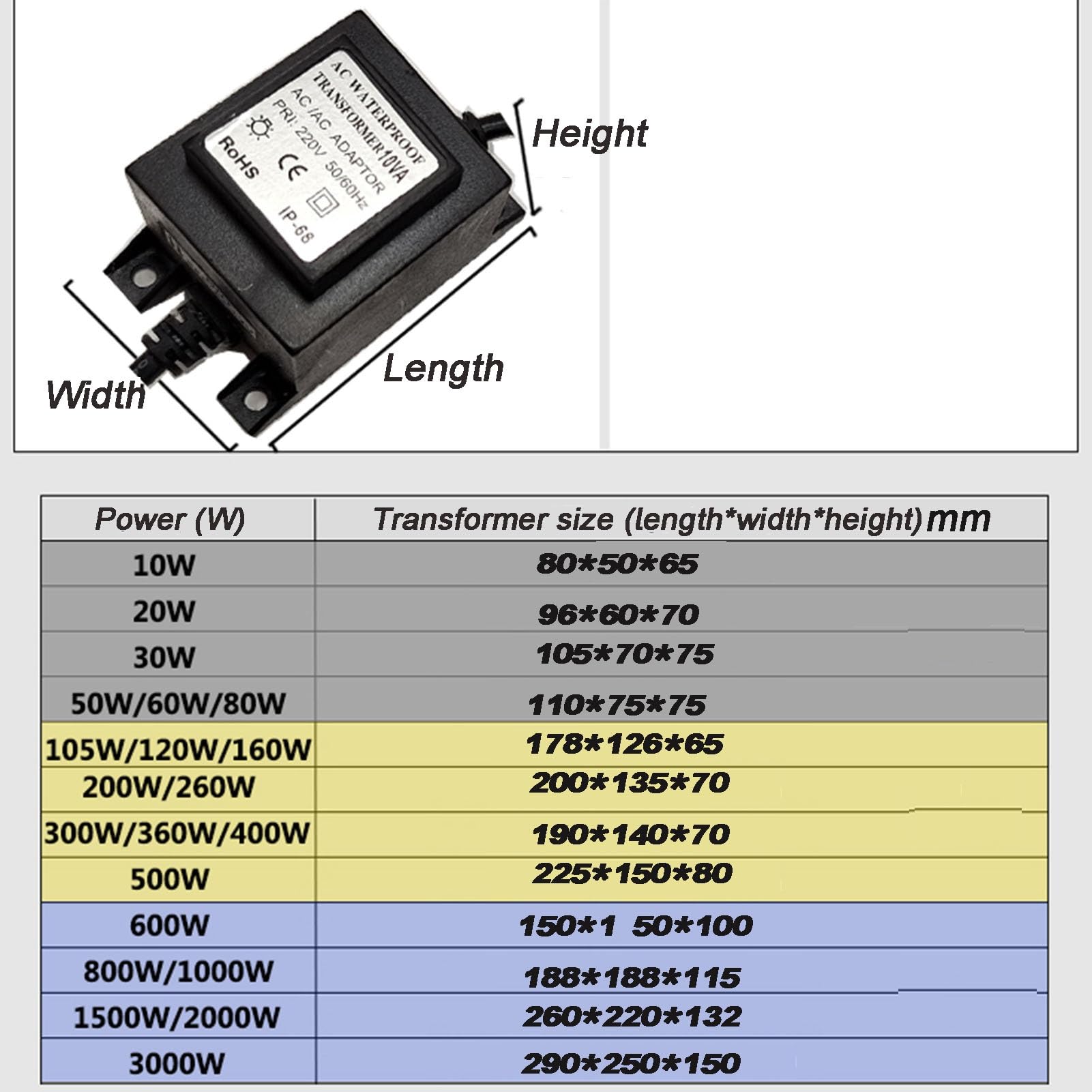 Convertitore di Alimentazione per luci subacquee per laghetti per Piscine, Pompe per Acqua, faretti per Esterni (120 W 24 V)