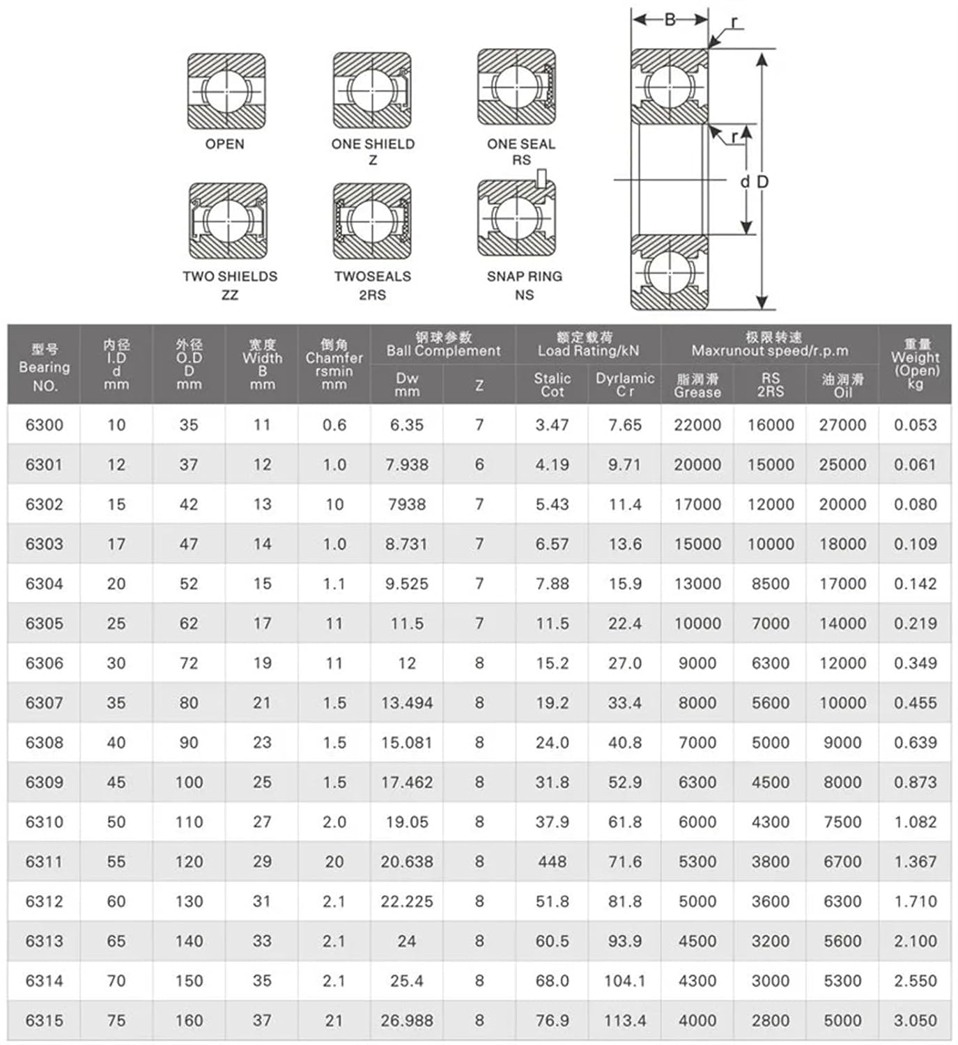 10pcs Bearing 6205 6205Z 6205ZZ 6205-2Z 25x52x15 Shielded Deep Groove Ball Bearings