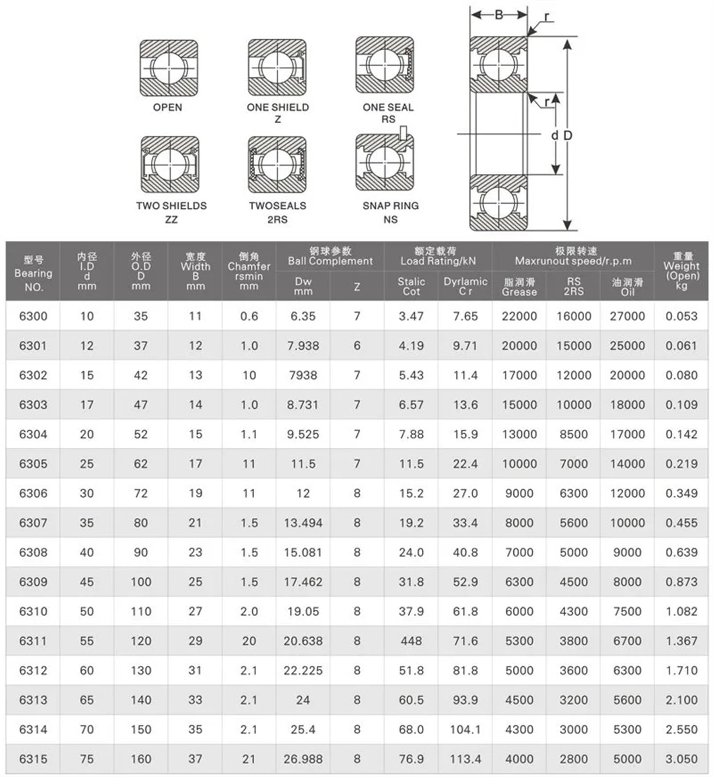 10 Uds rodamiento 6205 6205Z 6205ZZ 6205-2Z 25x52x15 rodamientos rígidos de Bolas Blindados