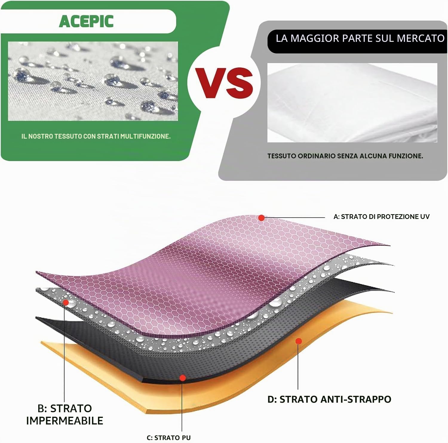 4 Pareti per Gazebo 3x3 Impermeabili e Anti-UV 99% - Teli Laterali per Tendone da Giardino, Colore Bianco (Solo 4 Parti Laterali, Senza Struttura)