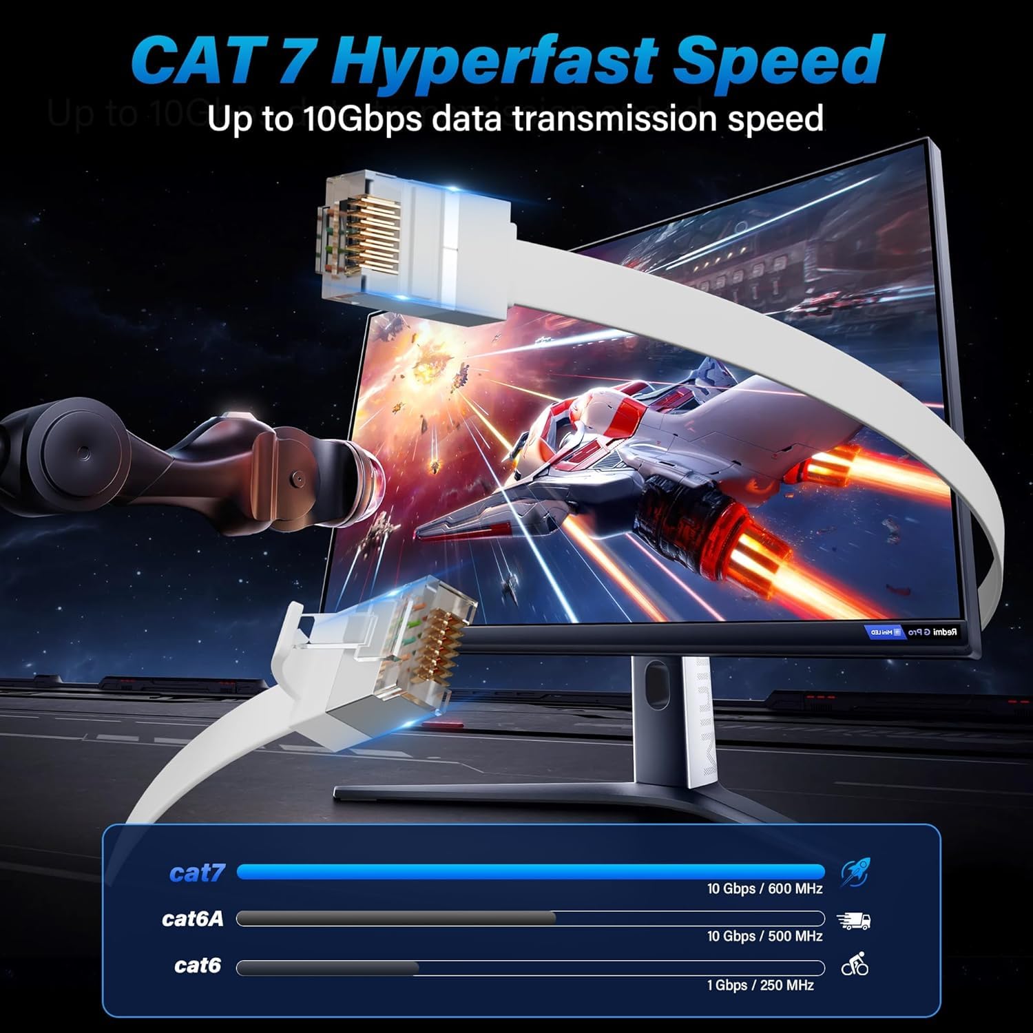 5 Metri（10 Pezzi） Cavo Ethernet piatto Cat7-bianco,cavo LAN ad alta velocità,cavo Internet 10Gbps 600Mhz con spina RJ45,cavo patch Internet,POE,FTP,per router,switch,modem,con 25 clip