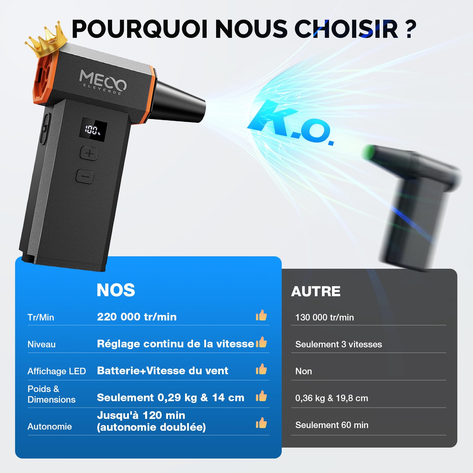 Dépoussiéreur électrique sans fil 220 000 tr/min super puissant, moteur sans balais rechargeable, ventilateur durable, vitesse réglable en continu pour ordinateur, clavier, extérieur, maison et