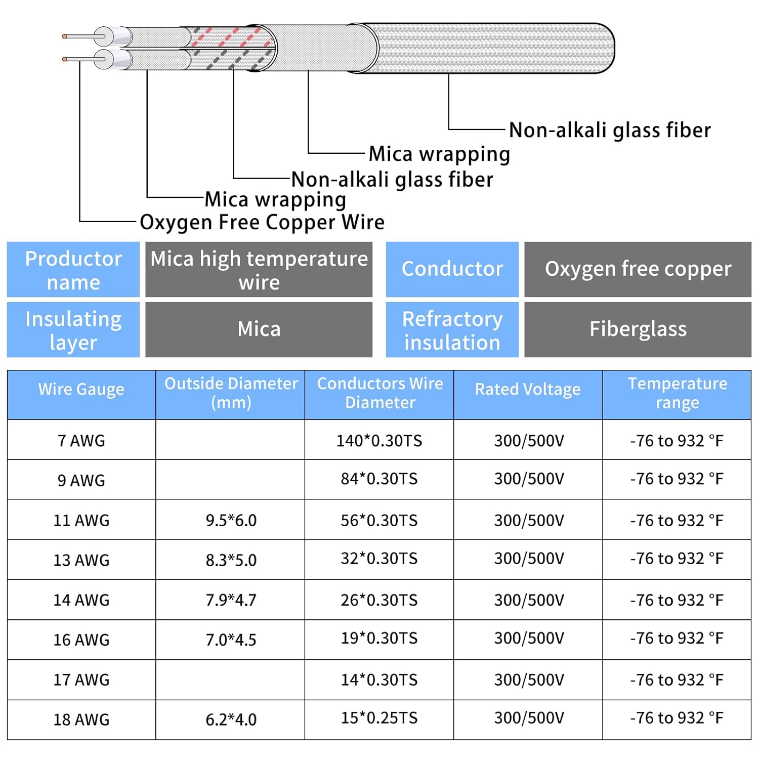 11 Gauge 2 Conductor High Temperature Wire 16.4Ft, -76-932 ℉ 11 AWG Mica Fiberglass 2 Core Copper Wire Insulated Heat Resistant High Temp Flexible Cable for Lamp Boiler Heater Kiln