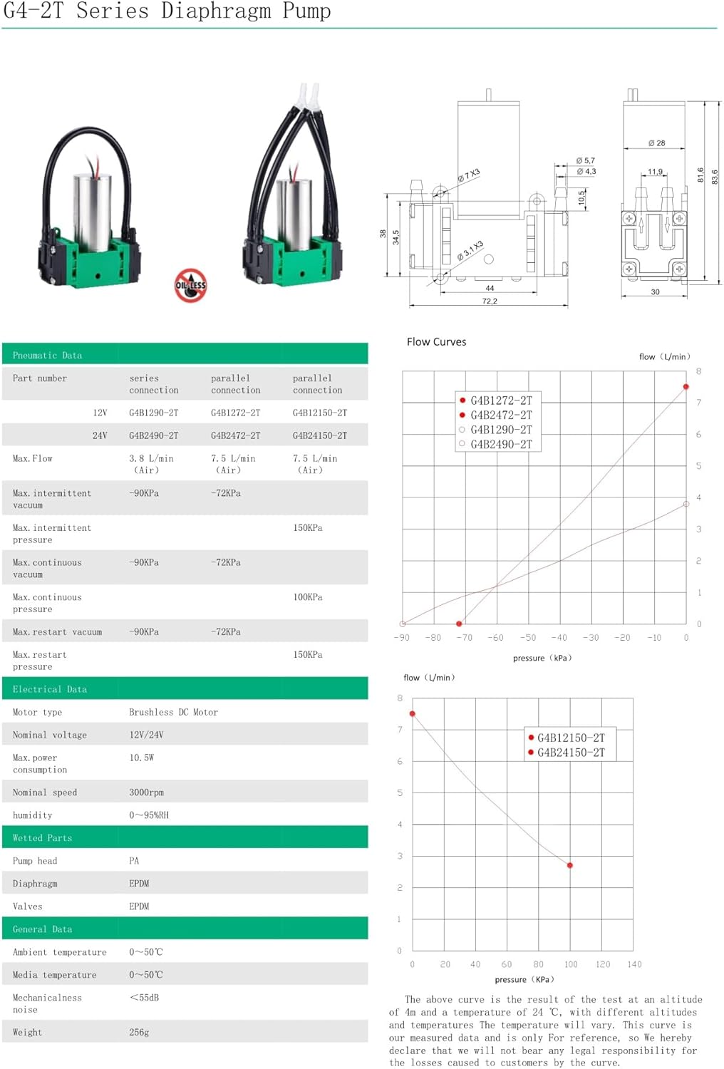 7.5LPM -90KPa High Negative Pressure DC Brushless Vacuum Pump Gas Detection Laboratory Analysis VOC Sampling(24V G4B24150-2T)