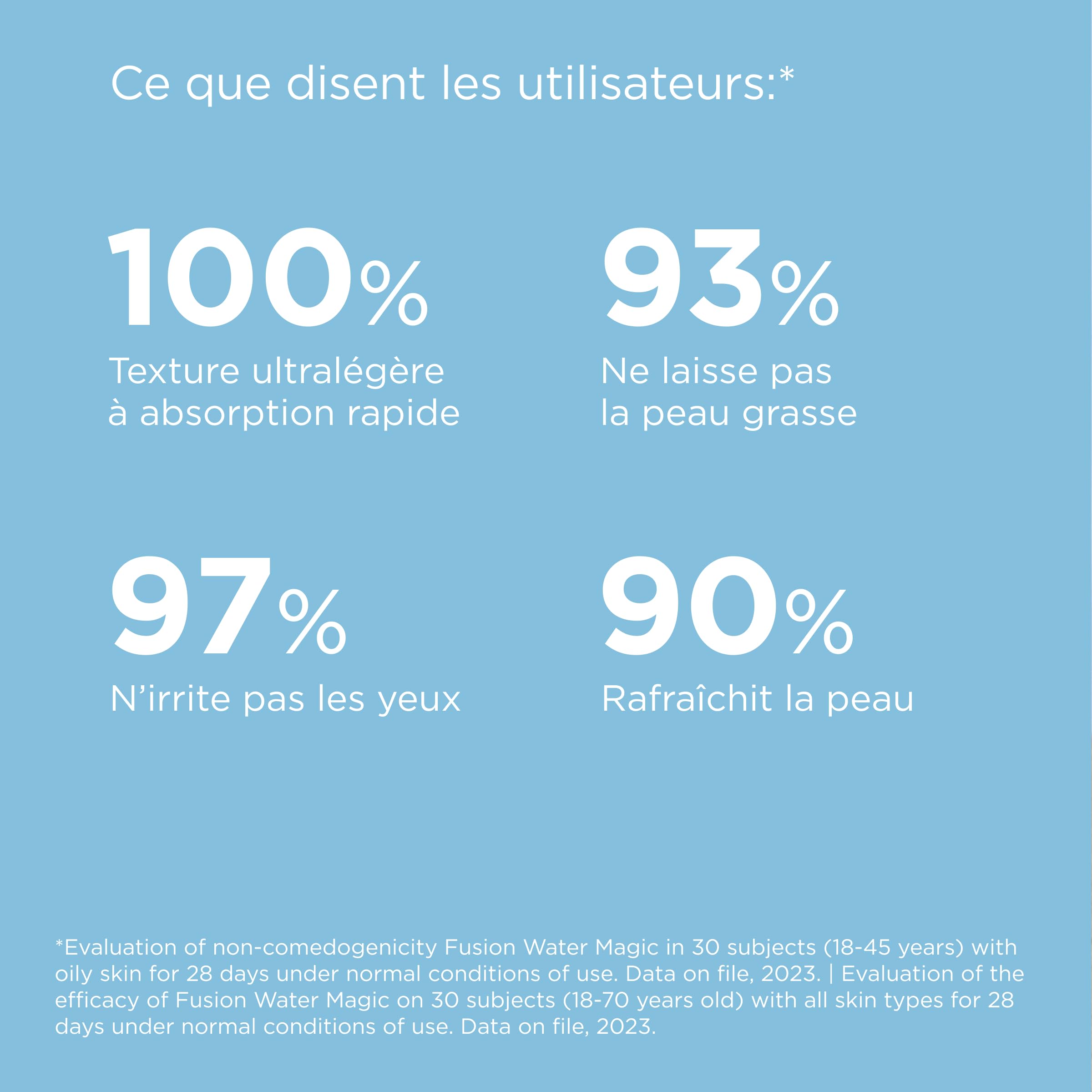 ISDIN Fusion Water MAGIC SPF 50 (50 ml) | Crème Solaire Visage à l'Acide Hyaluronique | Texture Ultra-légère & Fini Invisible | Sans Octocrylène