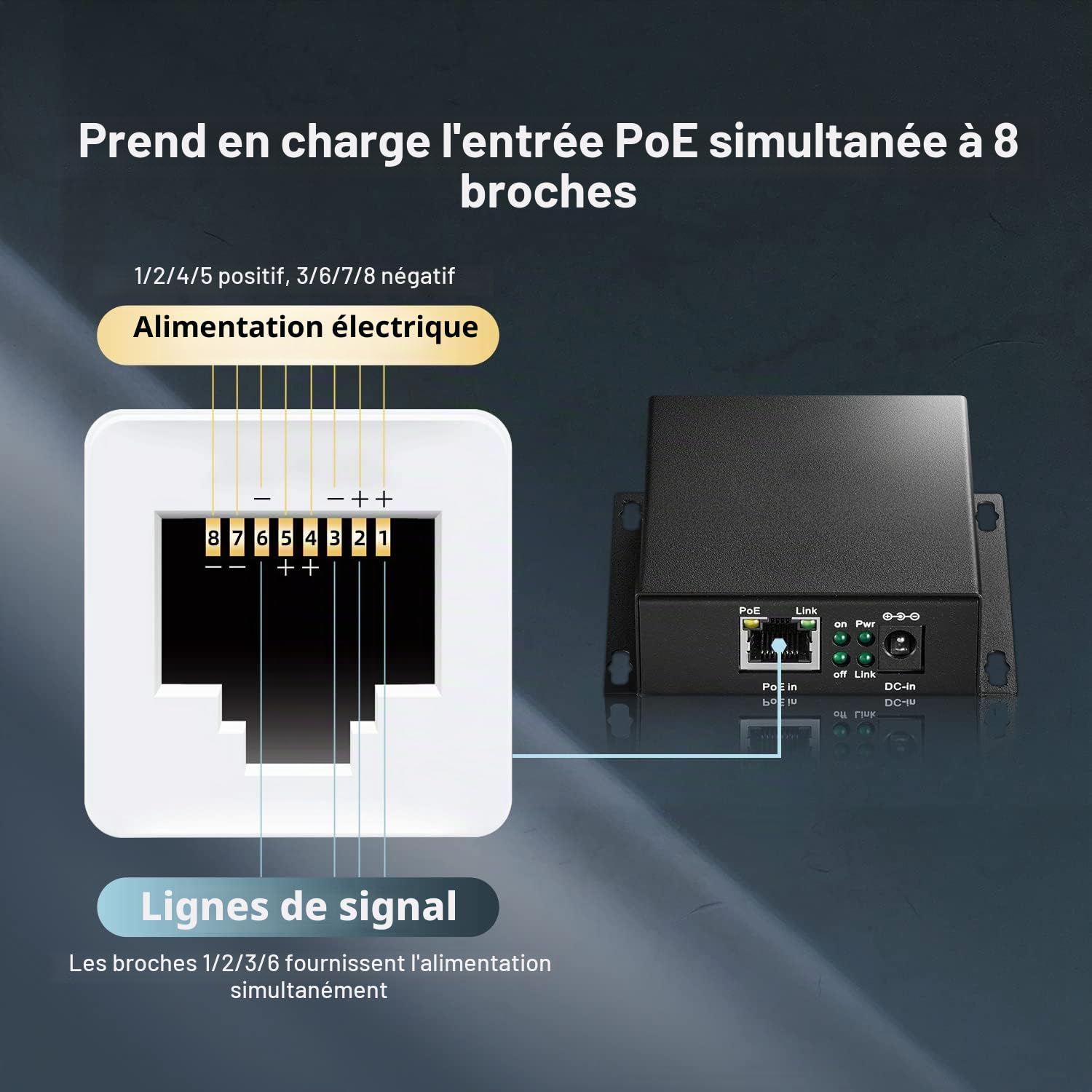 Extendeur PoE, 1 PoE en 2 Sorties PoE, IEEE802.3af/at PoE Powered, Ethernet 10/100Mbps, Metal Small Wall Mount PoE Extender/Injecteur/Network Extender