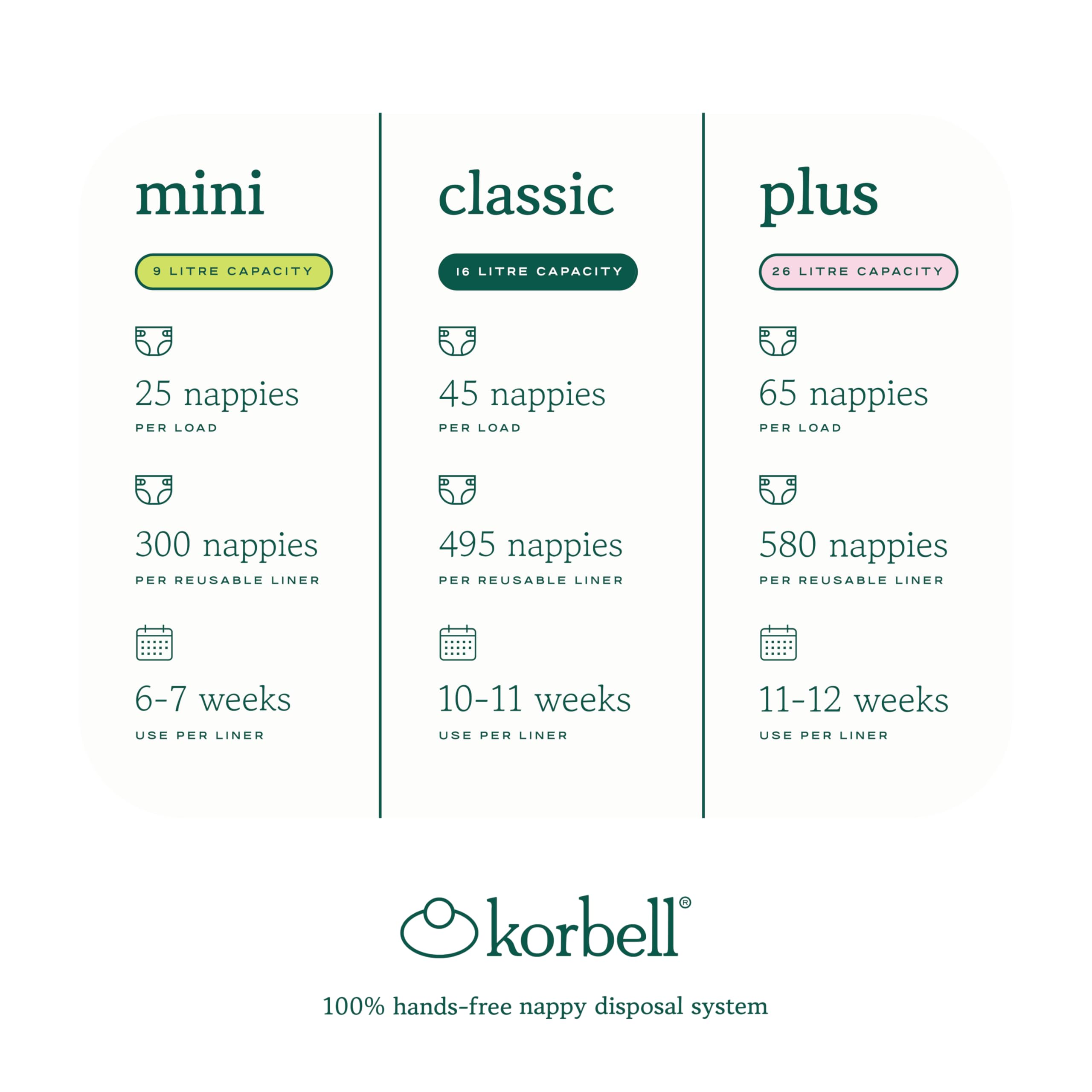 Korbell - Poubelle à couches 16 L mains-libres et écologique + 1 recharge