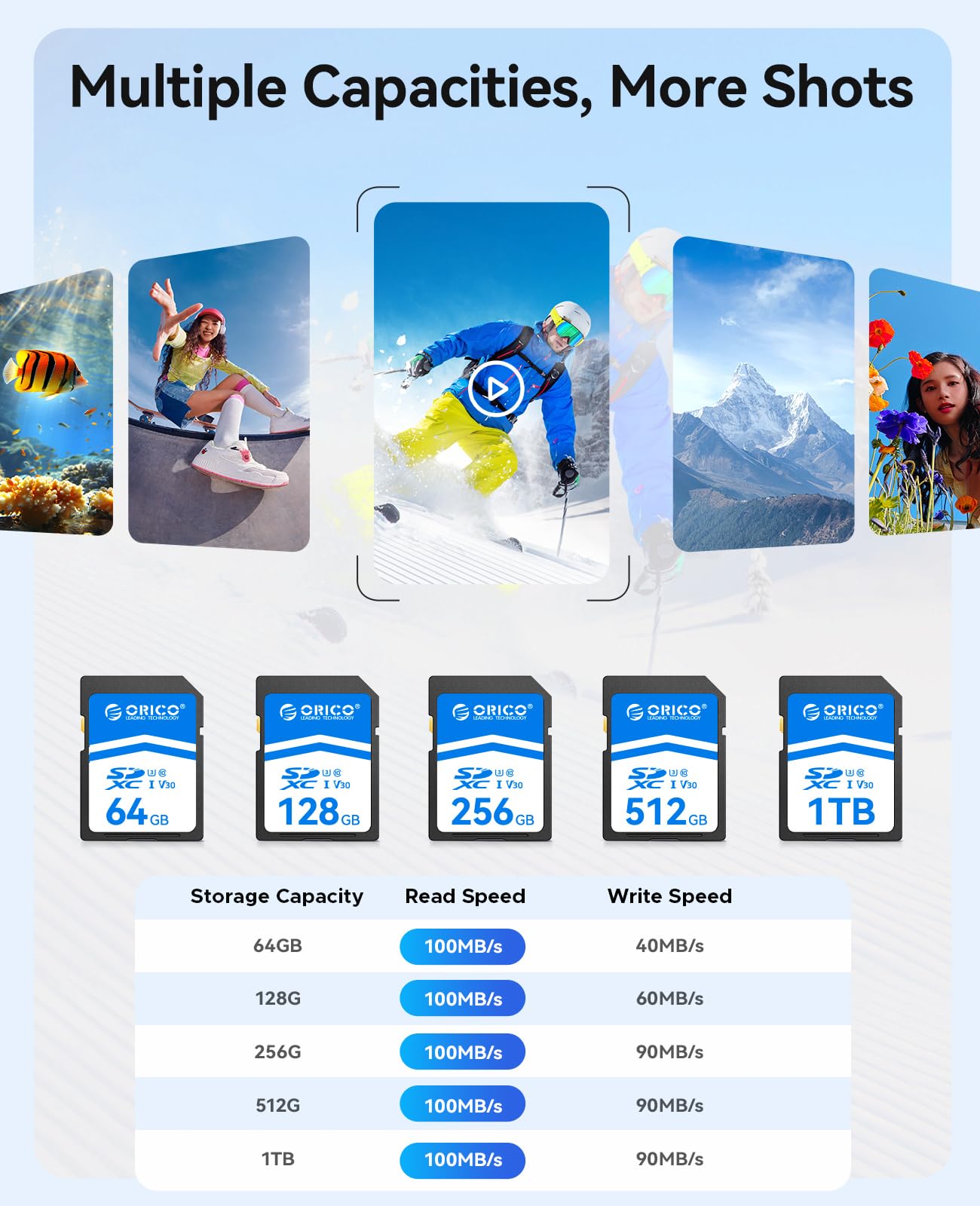 ORICO Scheda SD da 128 GB, UHS-I, C10, U3, V30, Full HD, 4K, Velocità di Lettura fino a 100 MB/s, Scheda di Memoria SDXC per Fotocamere DSLR e Mirrorless Canon, Nikon, Sony, Fujifilm – SD30