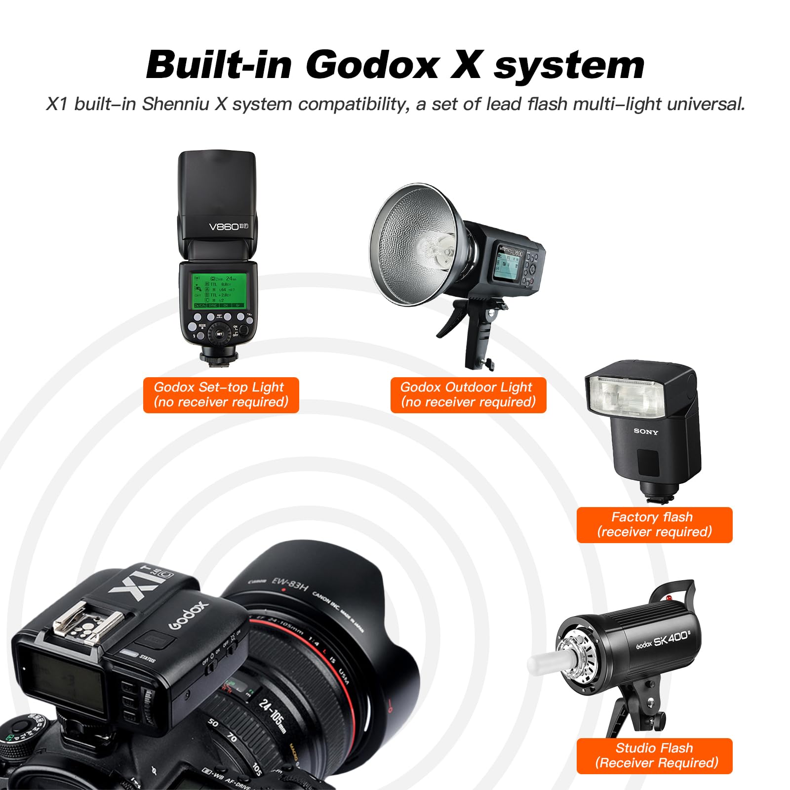 Amazon.com : Godox X1T-O TTL Wireless Flash Trigger Transmitter