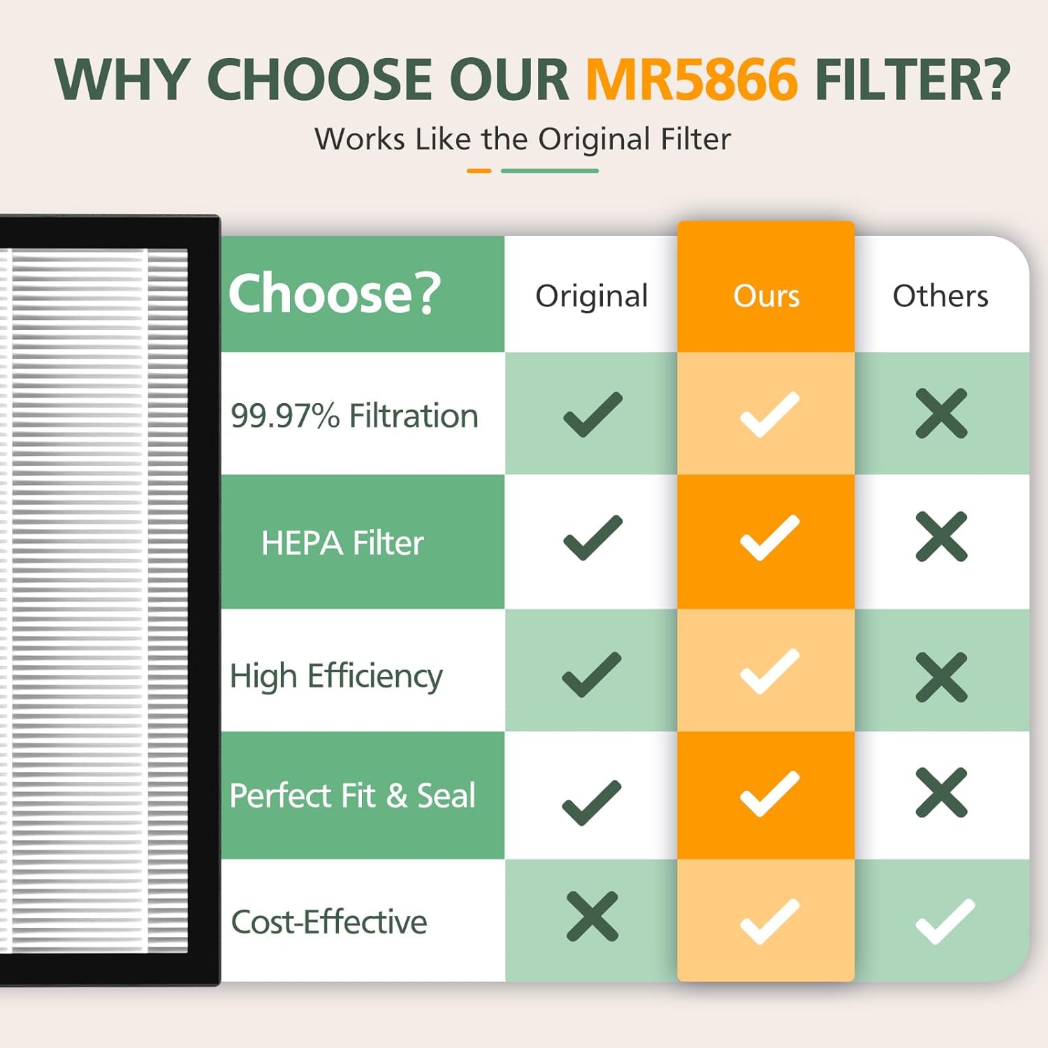 4 Pack MR5866 Filter Compatible with MORENTO MR5866 Air Purifiers, MR5866 HEPA Replacement Filter for 99.97% Air Pollutants, Odor and Smoke, Original Version White - Image 5