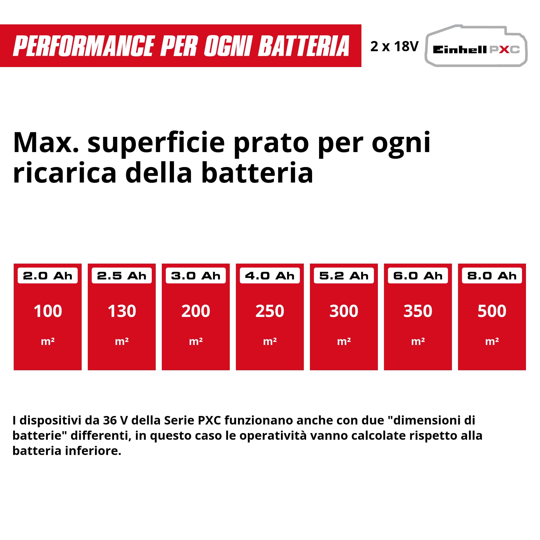 Einhell Riscaldatore a onde termiche WW 2000 R | 2000 W | termostato elettronico | timer | display LCD