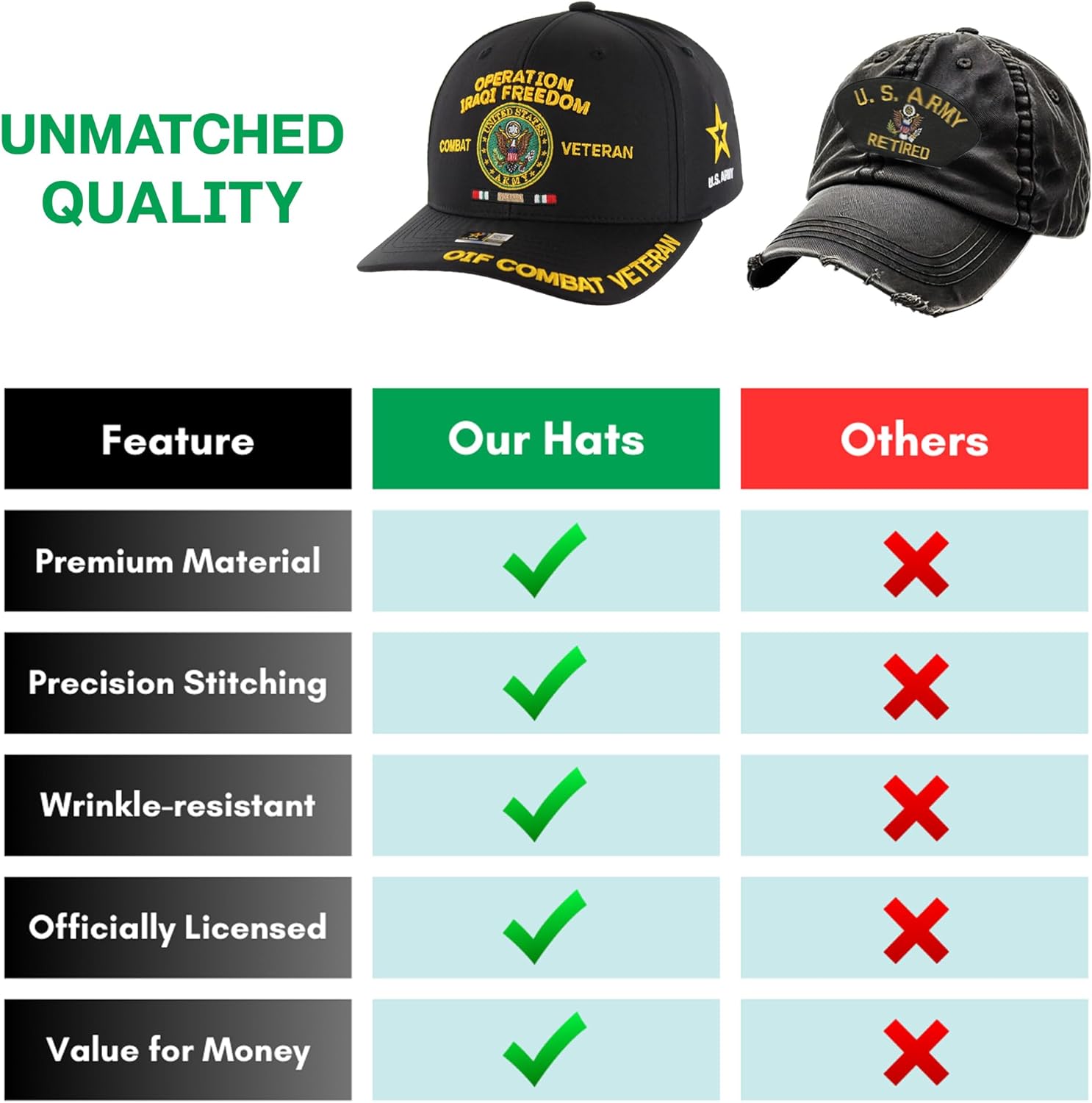 Operation Iraqi Freedom Veteran Hat for Men Official Licensed US Army OIF Combat Veterans Adjustable Cap - Image 5