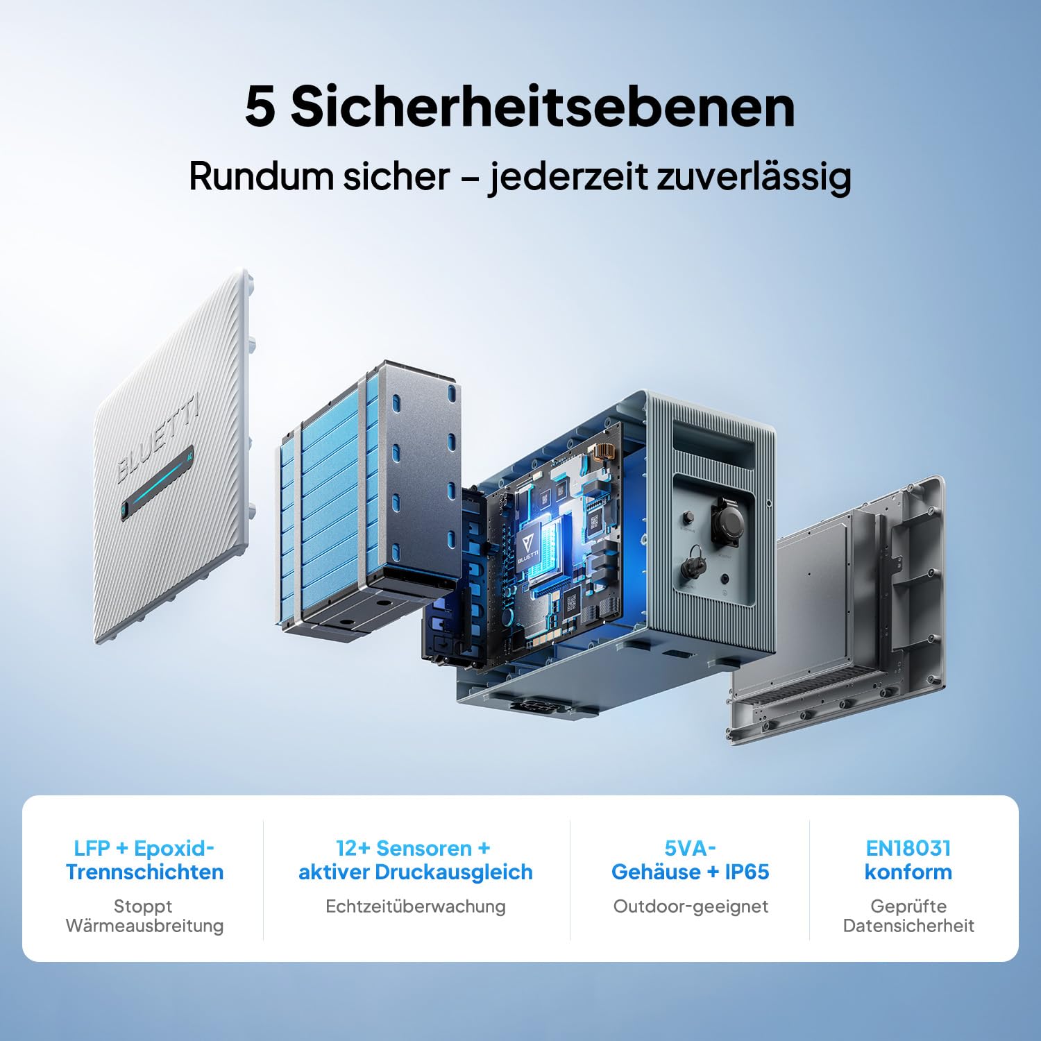BLUETTI Balco Balkonkraftwerk 260 2,56kWh balkonkraftwerk speicher 0% MwSt.
