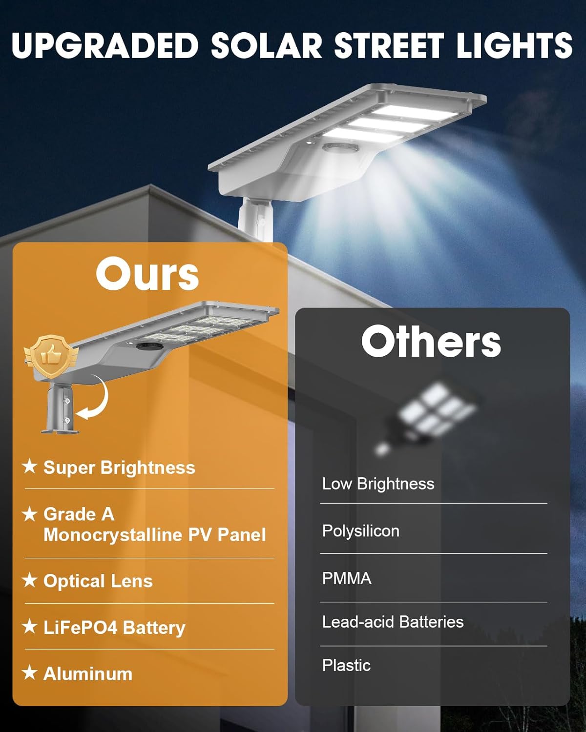 12000W Solar Street Light Outdoor Waterproof, Flood Light Dusk to Dawn with 60,000mAh LiFePO4 Battery & Motion Sensor, LED Security Lights Solar Powered for Parking Lot/Yard/Garage (8+ Years Lifespan)