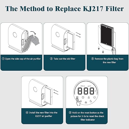 Miniatura 8 de Paquete de 2 filtros de repuesto KJ217 compatibles con purificador de aire Mooka KJ217, filtro 3 en 1 con filtro de carbón activado