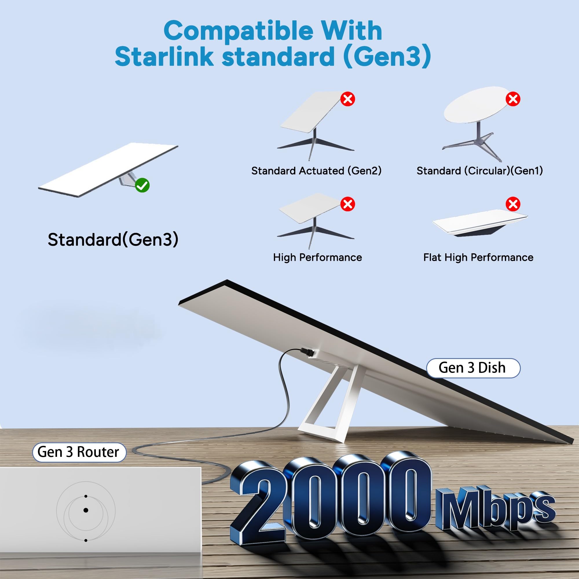 Cavo piatto Starlink Gen 3 30 m per standard V3 e Mini, cavo di prolunga di ricambio FTP RJ45 ad alta velocità, sottile, nascosto, 26 AWG, LLDPE, impermeabile, per parabola satellitare rettangolare