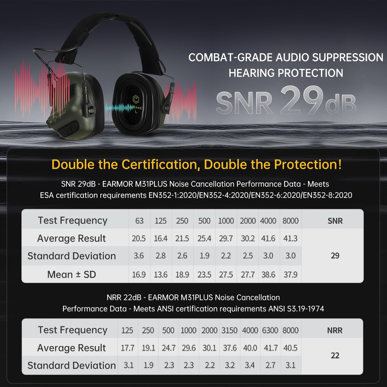 EARMOR M31 PLUS Electronic Ear Protection for Shooting, Tactical Headset Earmuffs with Noise Cancelling & Sound Amplification - Image 7