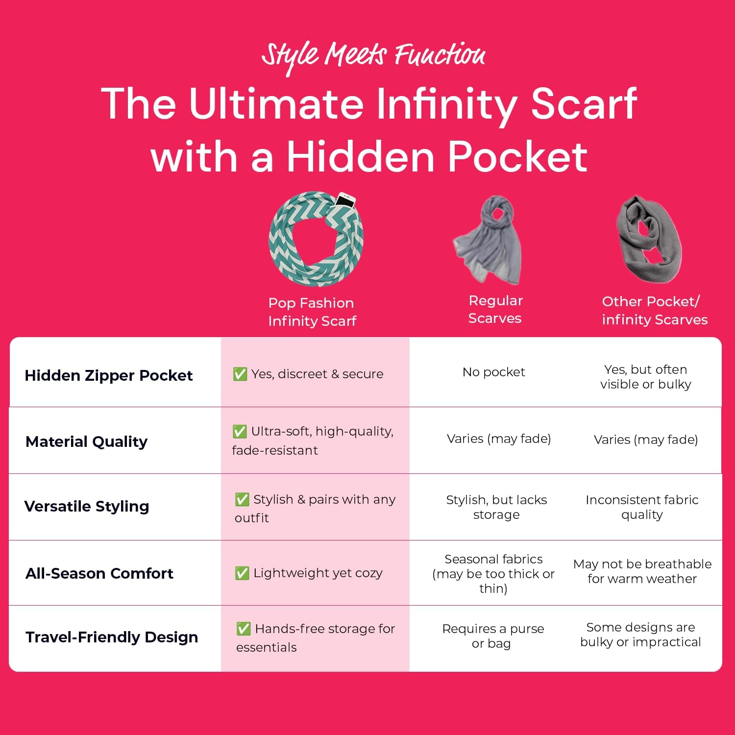 Pop Fashion Chevron Hidden Zipper Pocket Scarf - Soft & Comfortable Infinity Scarves - Fashion Scarf for Women - All Seasons - Image 3