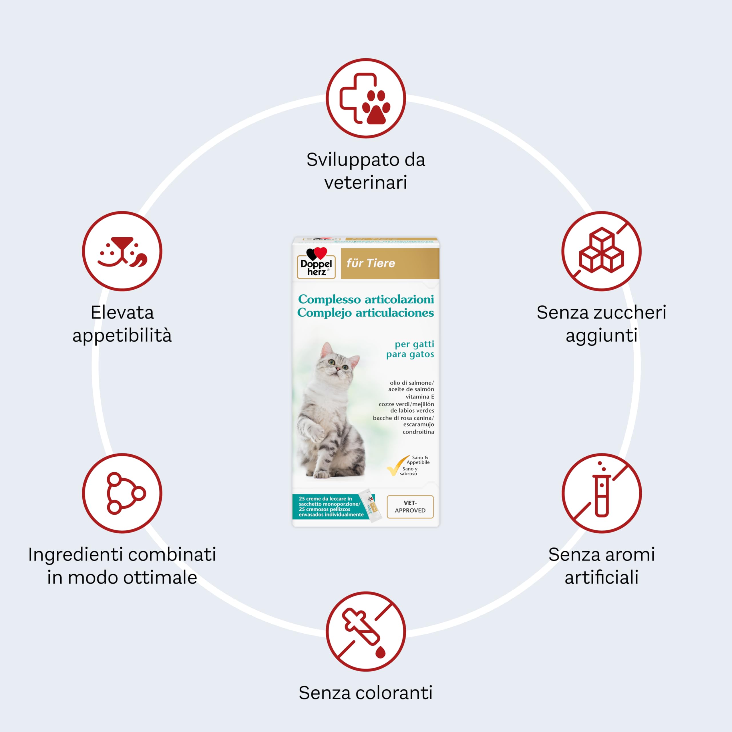 Doppelherz Complesso Articolazioni per Gatti, Supporto al Metabolismo Articolare in Caso di Osteoartrite, acidi grassi Omega-3, vitamine E e A, 25 Creme da Leccare
