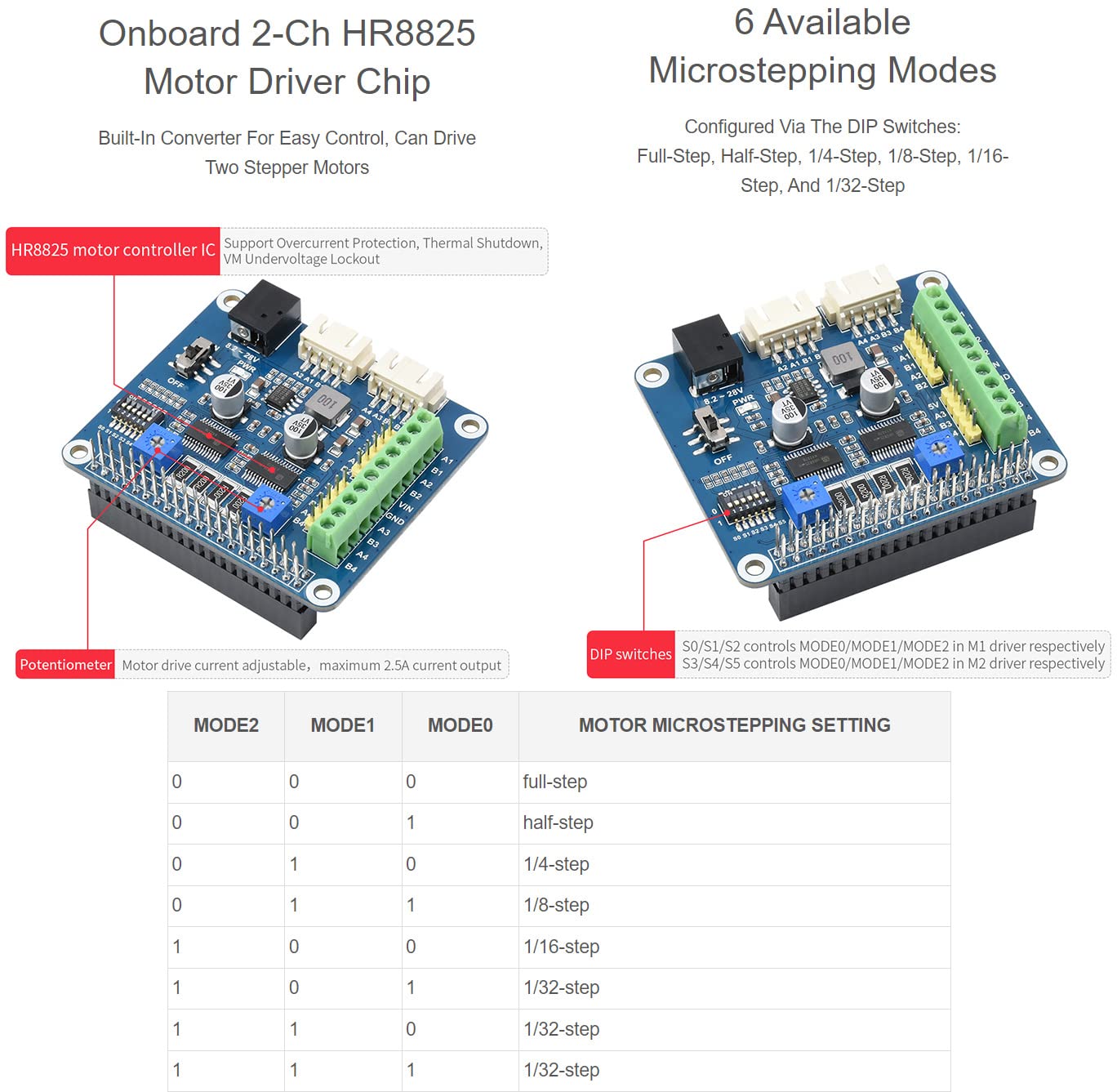Waveshare HRB8825 Stepper Motor Hat Compatible with Raspberry Pi Drives Two Stepper Motors Up to 1/32 Microstepping for 3D Printer Sculpturing Machine and Mechanical Arm