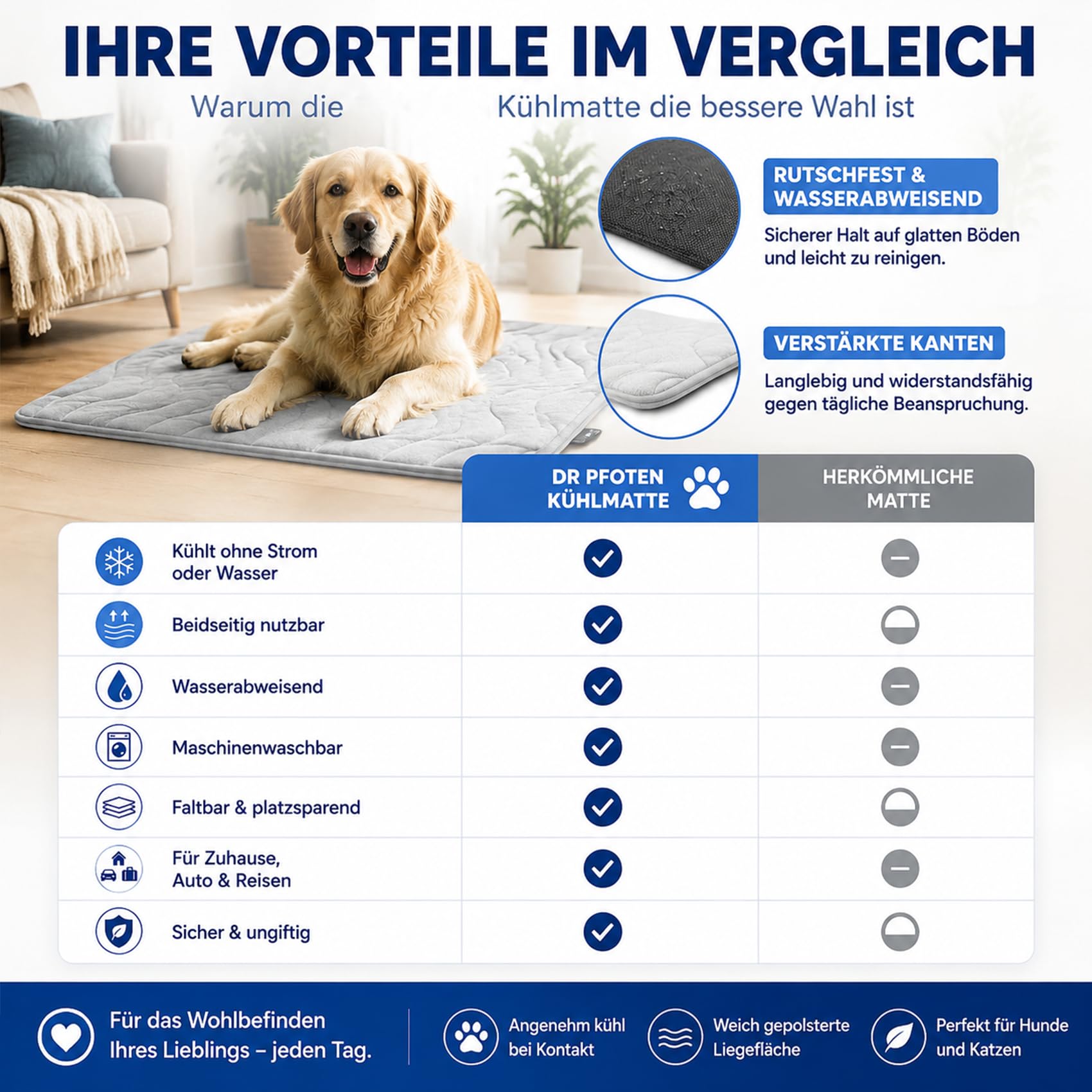 Pfotenchill KüHlmatte, Pfoten Chill The Innovative Cooling Mat for Dogs, S/M/L/XL SelbstküHlende Matte, rutschfest, Waschbar, Faltbar für Zu Hause, Unterwegs Oder Im Auto (Grau,M-36 * 23in)