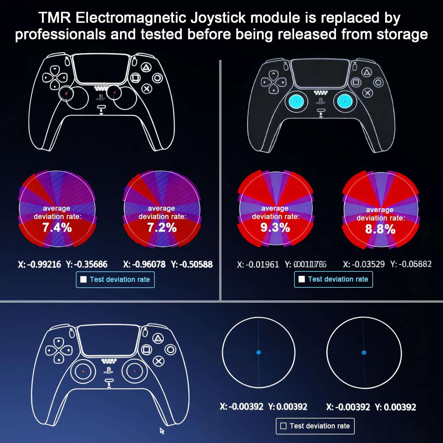Custom dualsense edge TMR stick module TMR Magnetic Joystick Replacement Kit for PS5 DualSense/DualSense Edge Controller Drift Free Magnetic replacement tmr module nonsolder