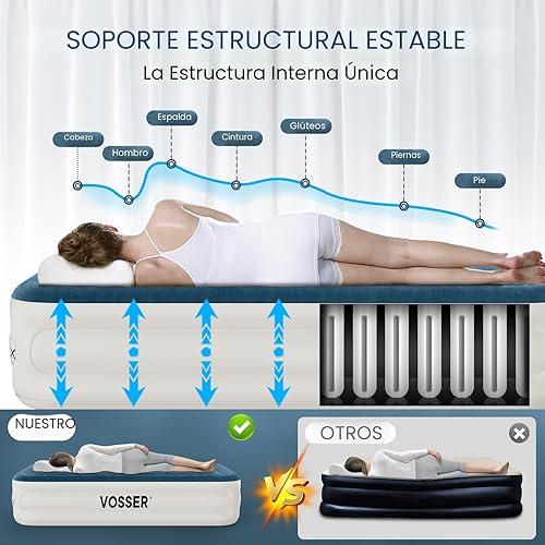 Vista 3 de Colchón de aire individual con bomba incorporada, colchón inflable de inflado/desinflado rápido y fácil, colchón hinchable plegable con bolsa