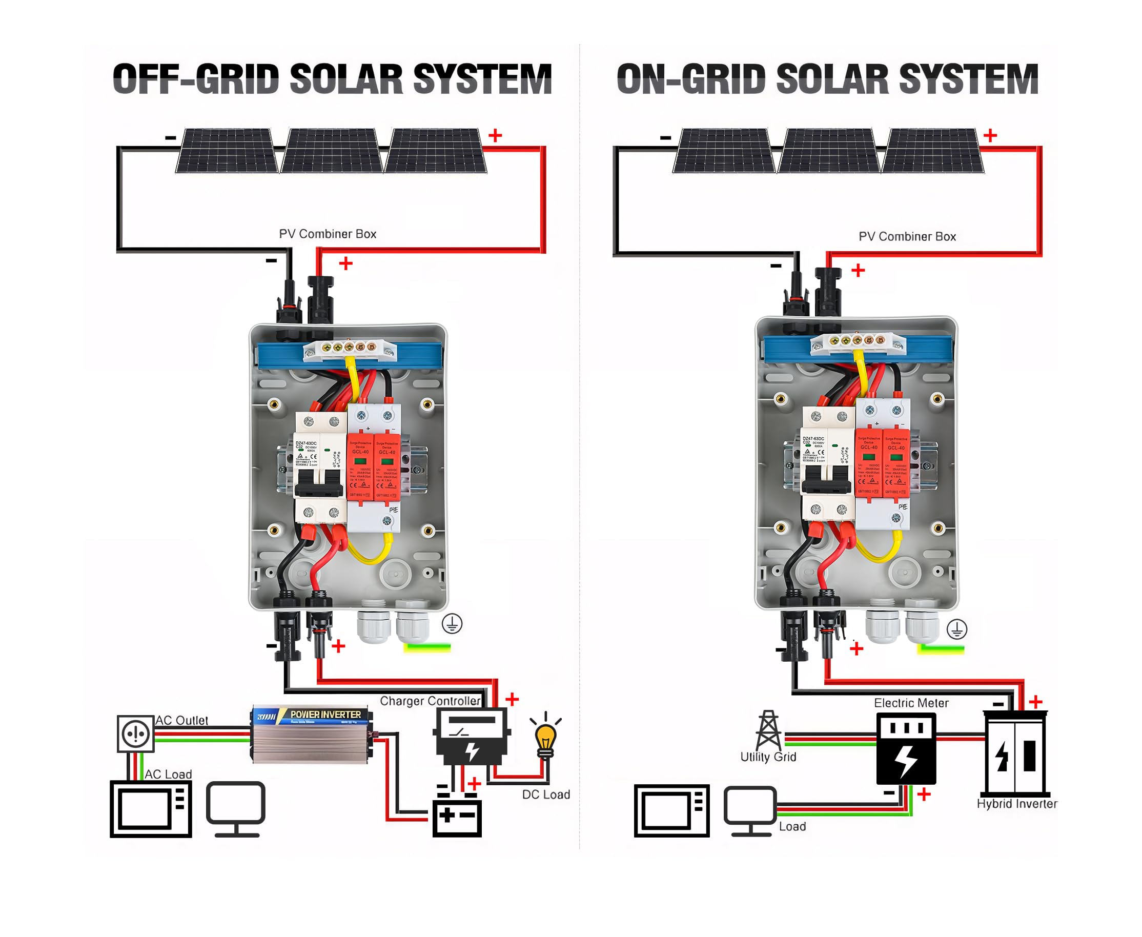 Überspannungsschutz PV DC 1000V Blitzschutz Leistungsschalter IP65 Wasserdicht 1 String 4 Modul Solar PV Anschlusskasten