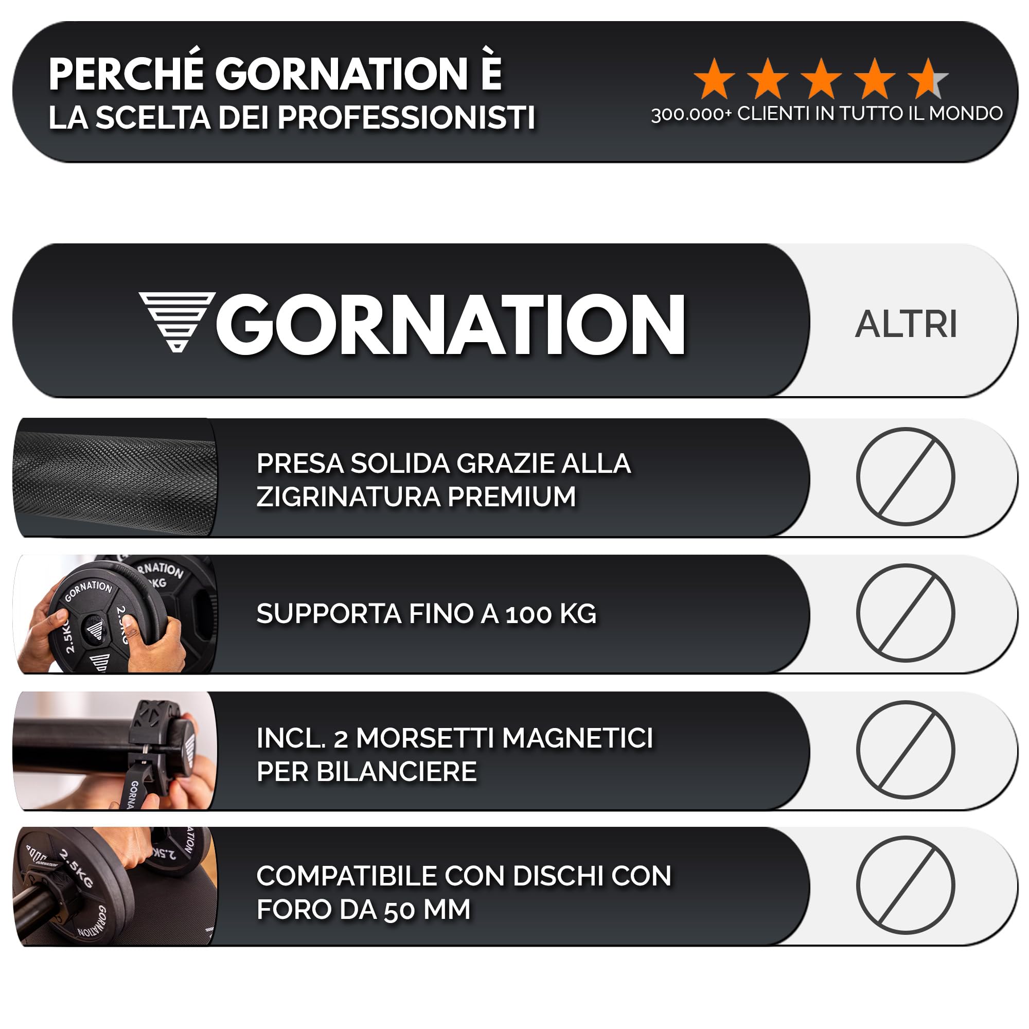 GORNATION Manubrio Regolabile fino a 100 kg con 2 Morsetti Magnetiche, Manubri per Allenamento a Casa, Dumbbell per Allenamento di Forza, Asta per Manubri Home Gym, Singolo/Set