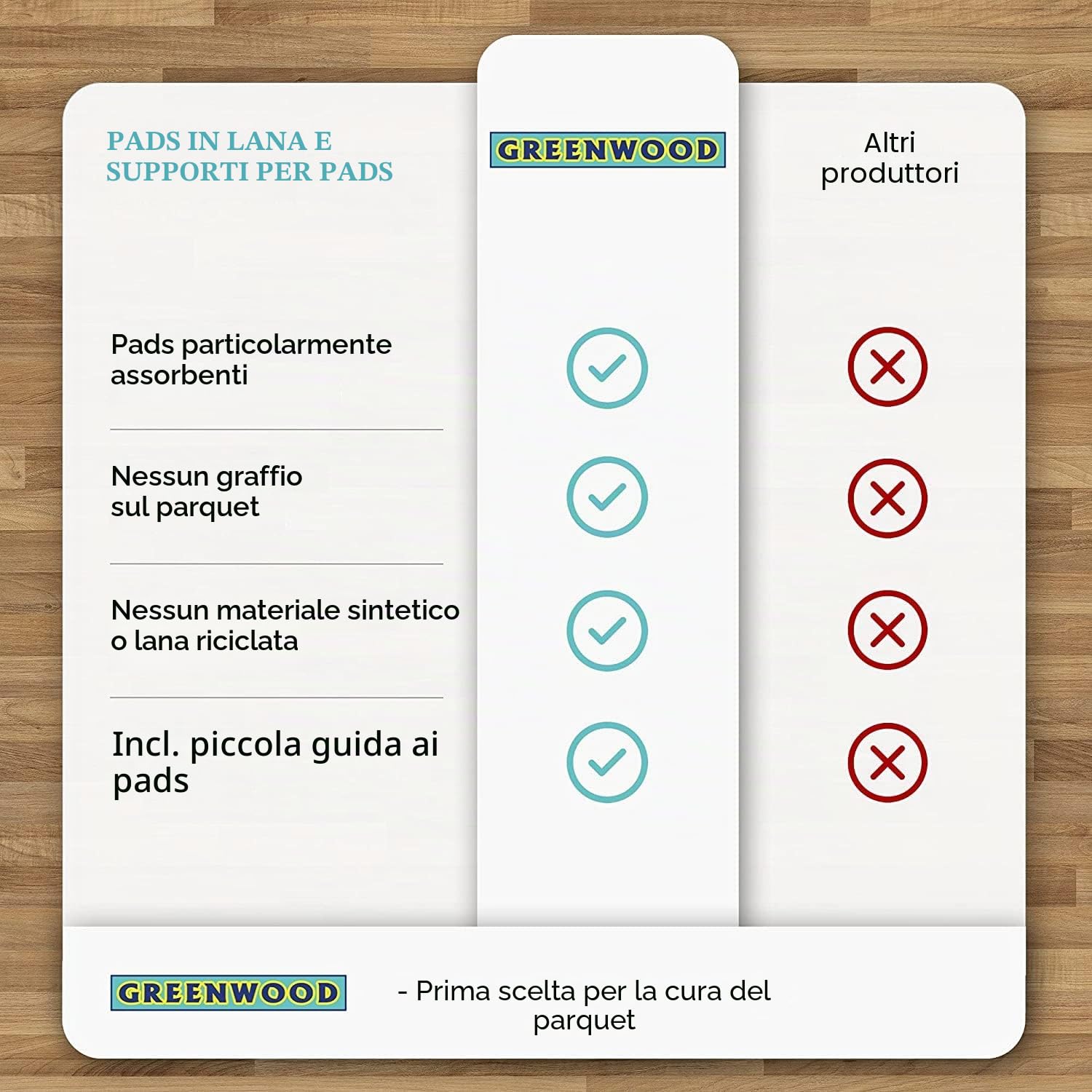 Greenwood Soft-Sheep, supporto manuale Pro con 10 cuscinetti di lana – per lubrificare e curare parquet, marmo, granito – per la cura del parquet, per la cura dell'olio, con supporto manuale Pro