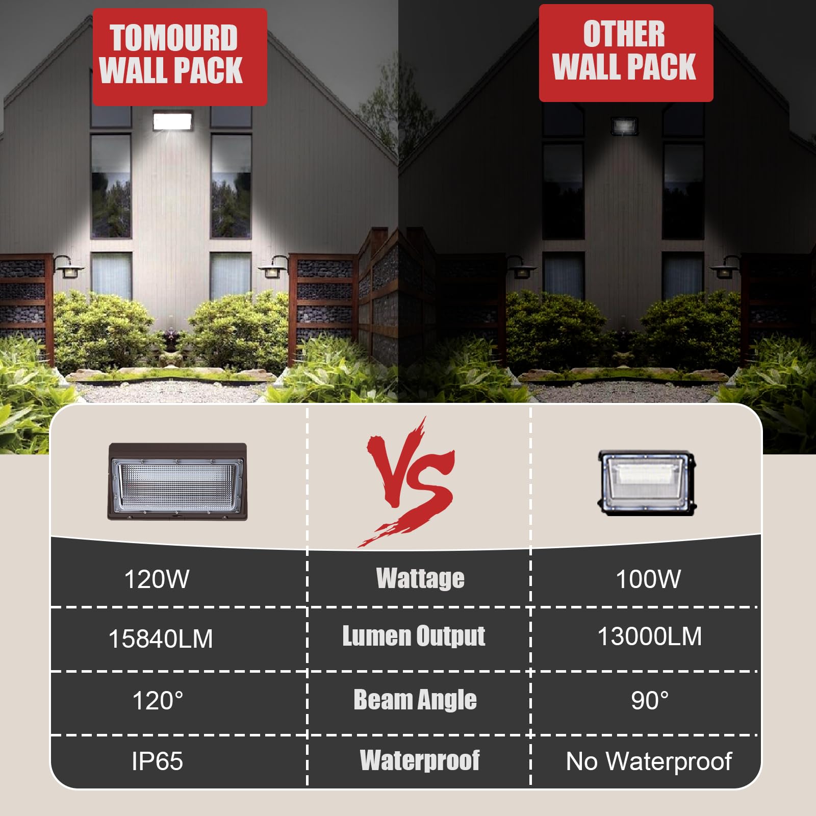 Zestaw świateł ściennych Led 120 W, super jasne 15840 lumenów Outdoor Wall Pack, 5000K Daylight IP65 Wodoodporne opakowania ścienne Zewnętrzne oświetlenie komercyjne