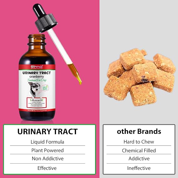 Dog Urinary Care Drops | Natural Supplement to Support Bladder & Kidney Function in Dogs