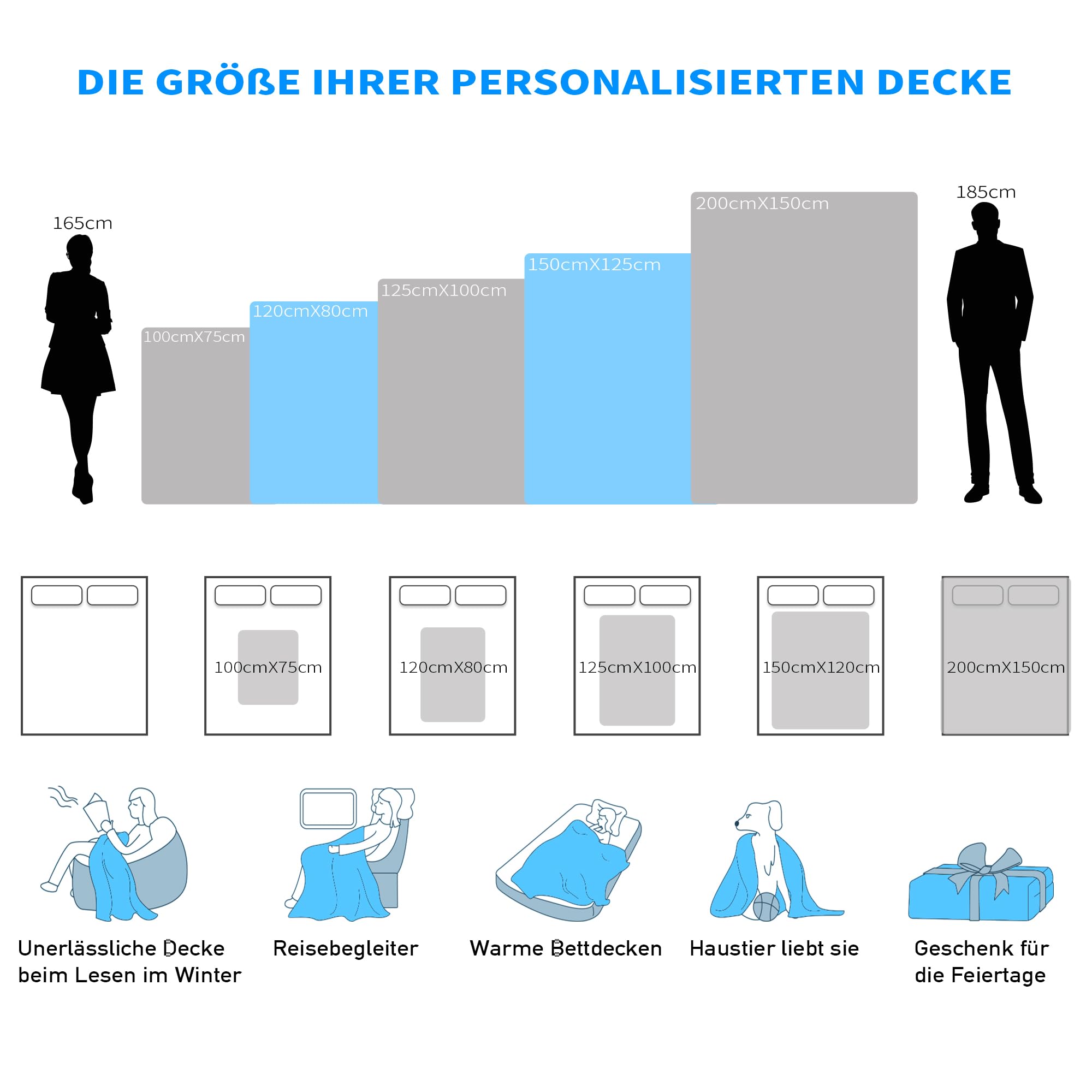Easycosy personalisierte Decken für Paare Geschenke Benutzerdefinierte Bild werfen Decke Personalisierte Foto werfen für Freundin Ihr Geburtstag Anniversay Ideen 150×230cm