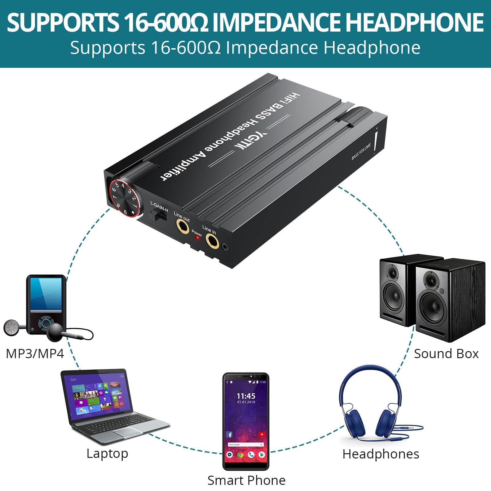 Amplificador de auriculares con perilla de graves HiFi Amp 16-600Ω interruptor de ganancia | Auriculares con cable para escritorio, juegos y música con dispositivos de 3.5 mm, carga USB-C y carcasa de aluminio
