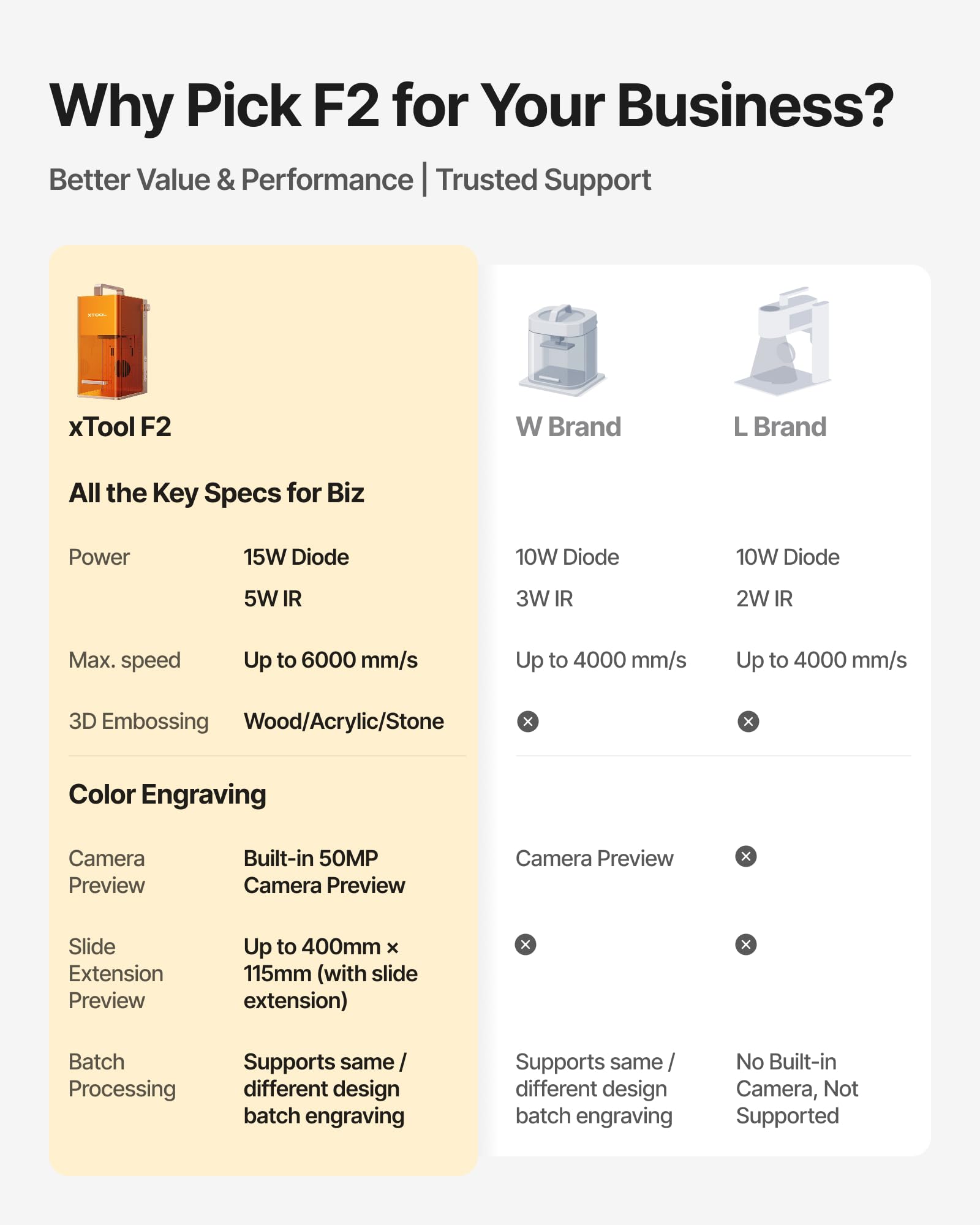 xTool F2 5W IR & 15W Diode Dual Laser Engraver, Built-in 50MP Camera, 6000mm/s Ultra Fast, 3D Embossing, Color Marking on Metal, On-Site & Small-Batch Ready, Portable Desktop Laser Engraving Machine