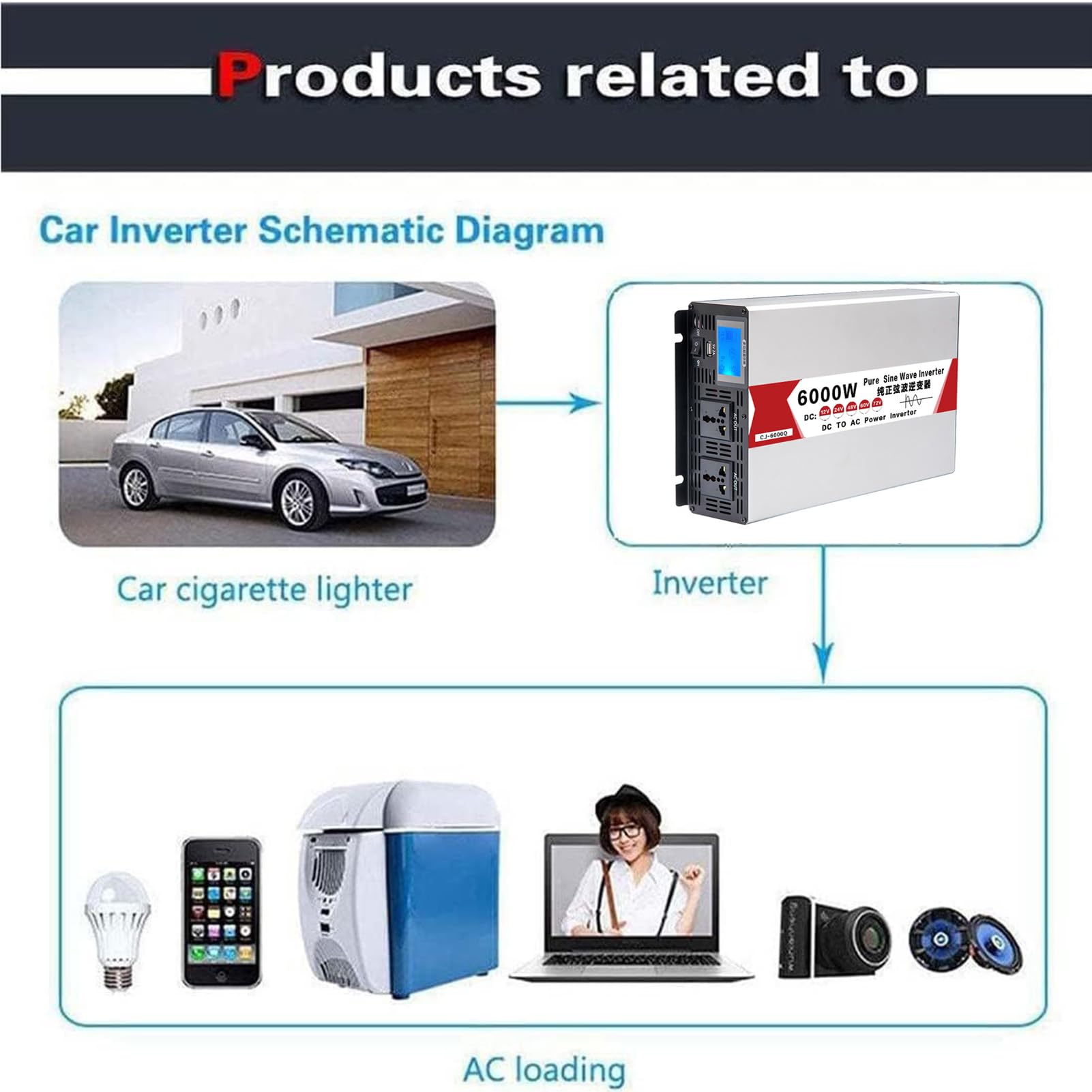 Inversor de Potencia de Onda Sinusoidal Pura de Alta Eficiencia 4000W-8000W Convertidor de CC 12V/24V/48V/60V/72V a CA 110V 220V Inversor de Energía Solar para el Hogar,6000w,12V to 220V
