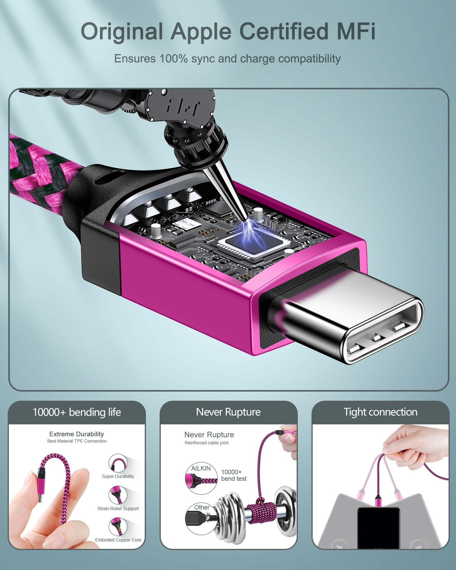 iPhone 16e Fast Charging Charger Block with USB C Cable Power Adapter USBC Cord for iPhone 16Pro 15 Pro Max Plus, Android Charger USBC Galaxy S25 FE S24 Ultra