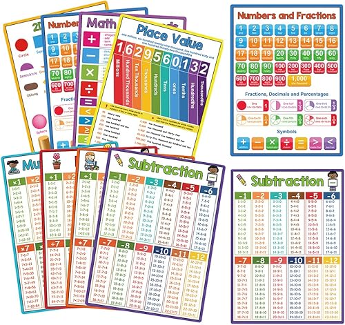 Miniatura 10 de Lachilly 15 hojas de reglas de aula para preescolar, hogar, decoración de pared de aula de secundaria y secundaria, cartas de artes del idioma,