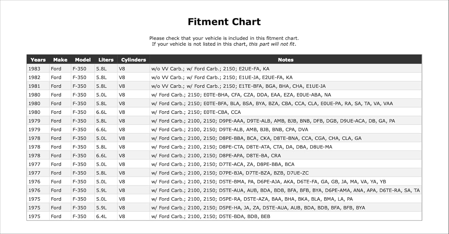 Carburetor Choke Thermostat Compatible With Ford F-350 1983 1982 1981 1980 1979 1978 1977 1976 1975 P-5567667