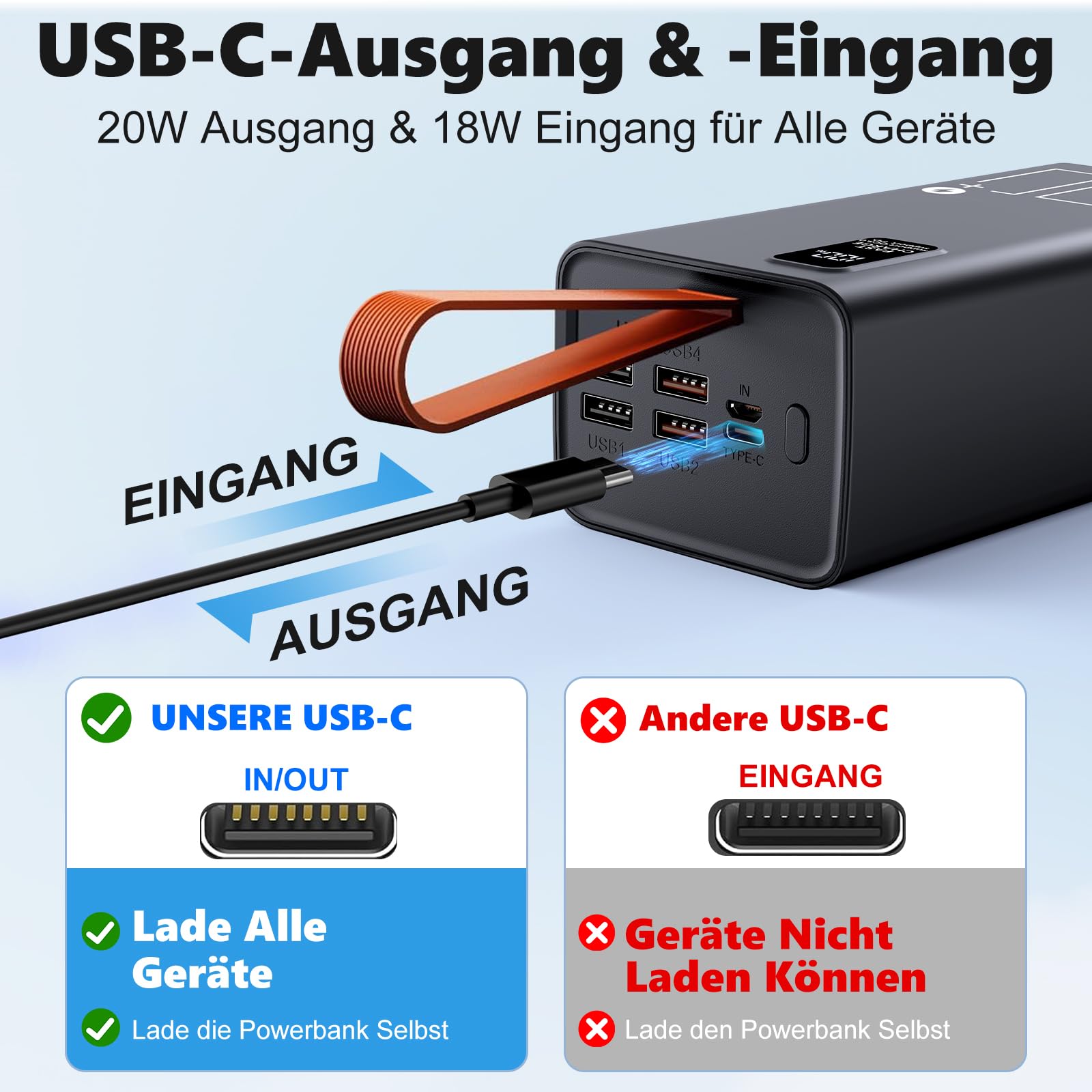 90000mAh Power Bank, Große Kapazität Camping Powerbank | 22.5W Schnellladung, 5 Ausgängen & 2 Eingängen, LED Display, USB-C Externer Akkupack Kompatibel mit iPhone & Mehr