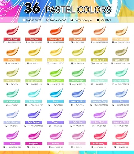 Miniatura 90 de POPYOLA Juego de 40 piezas de pintura acrílica con 12 pinceles, 2 cuchillos, paleta y esponja, 24 colores (2.3 onzas líquidas, 2 onzas), pintura